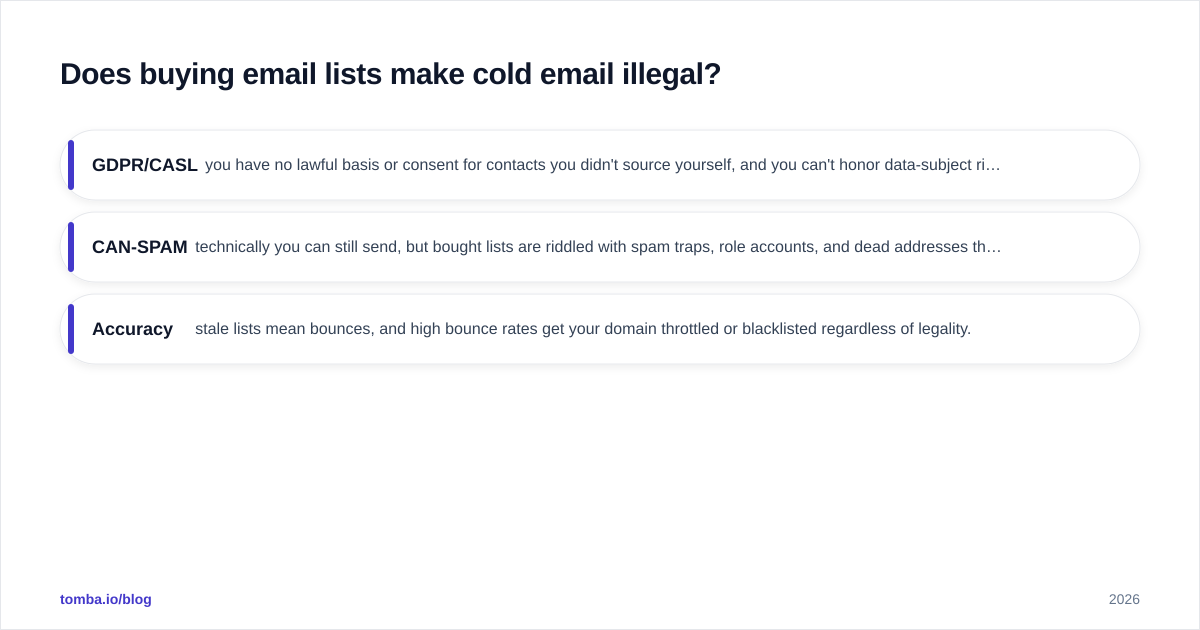 Diagram: Does buying email lists make cold email illegal