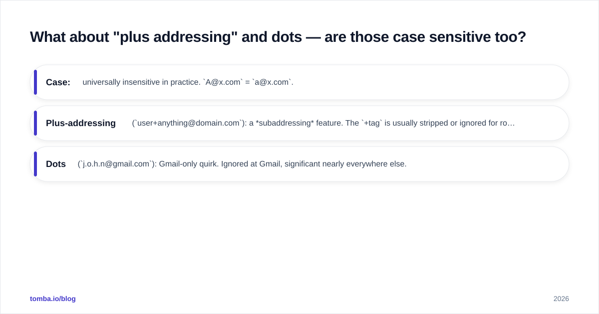 Diagram: What about "plus addressing" and dots — are those case sensitive too