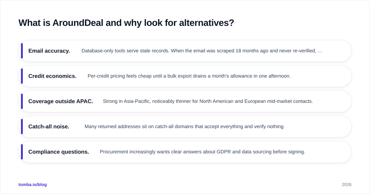 Diagram: What is AroundDeal and why look for alternatives