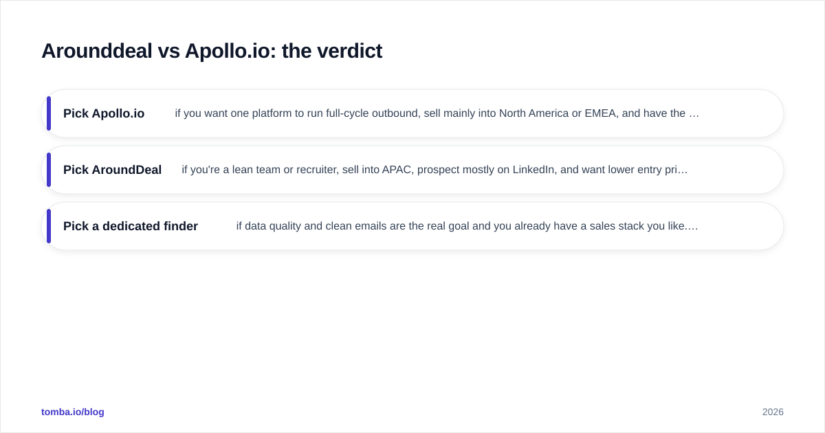 Diagram: Arounddeal vs Apollo.io: the verdict