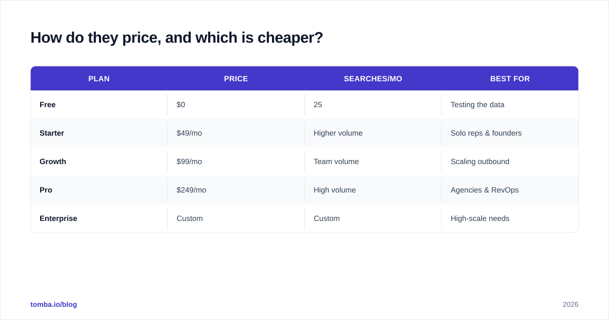 Diagram: How do they price, and which is cheaper