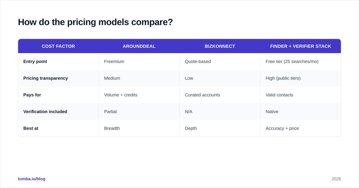Diagram: How do the pricing models compare