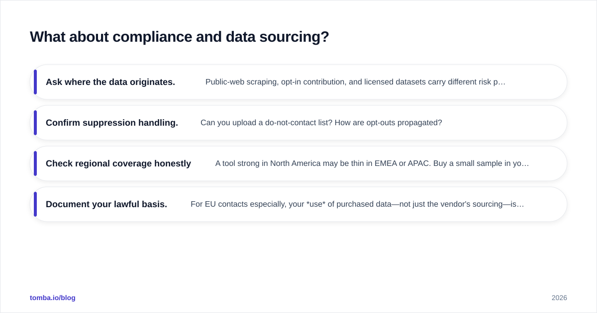 Diagram: What about compliance and data sourcing