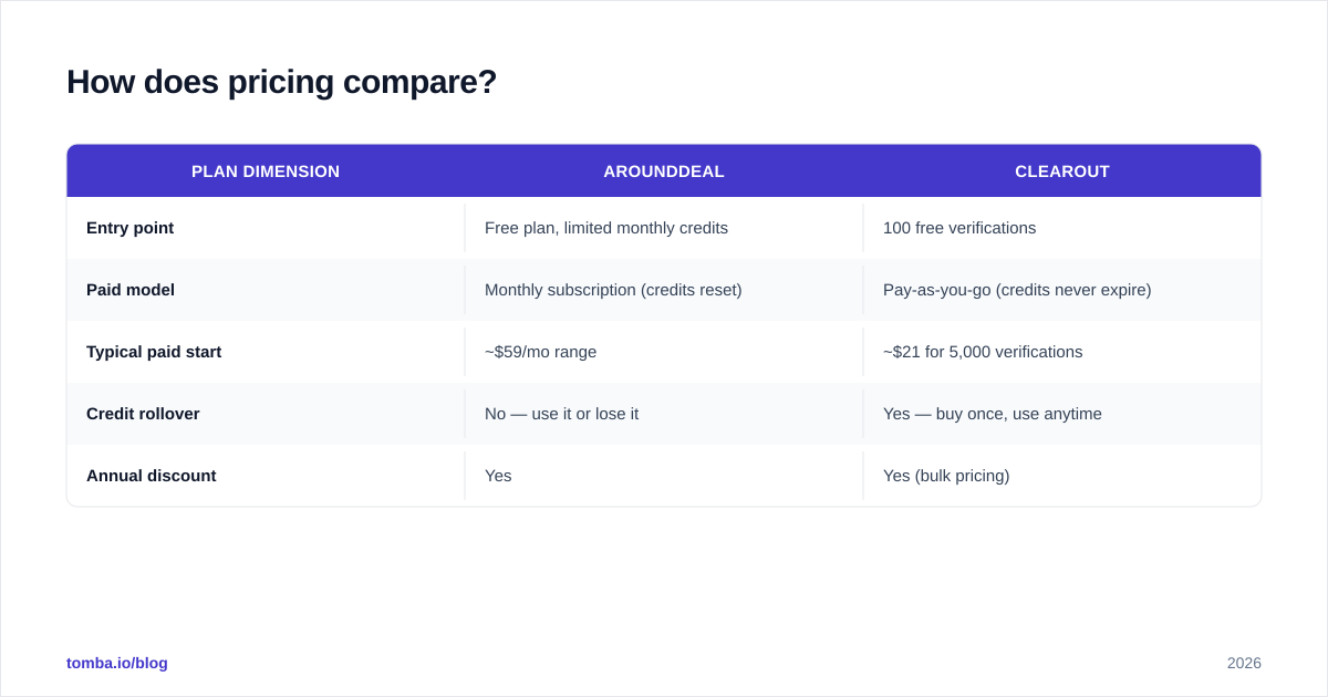 Diagram: How does pricing compare