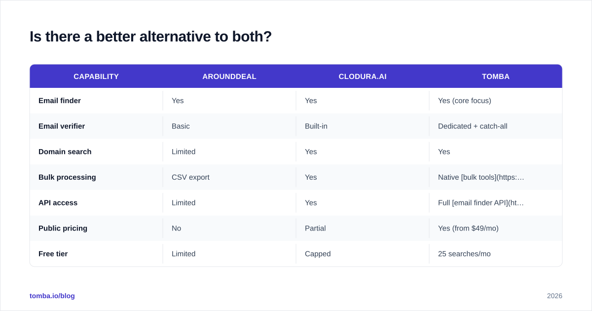 Diagram: Is there a better alternative to both