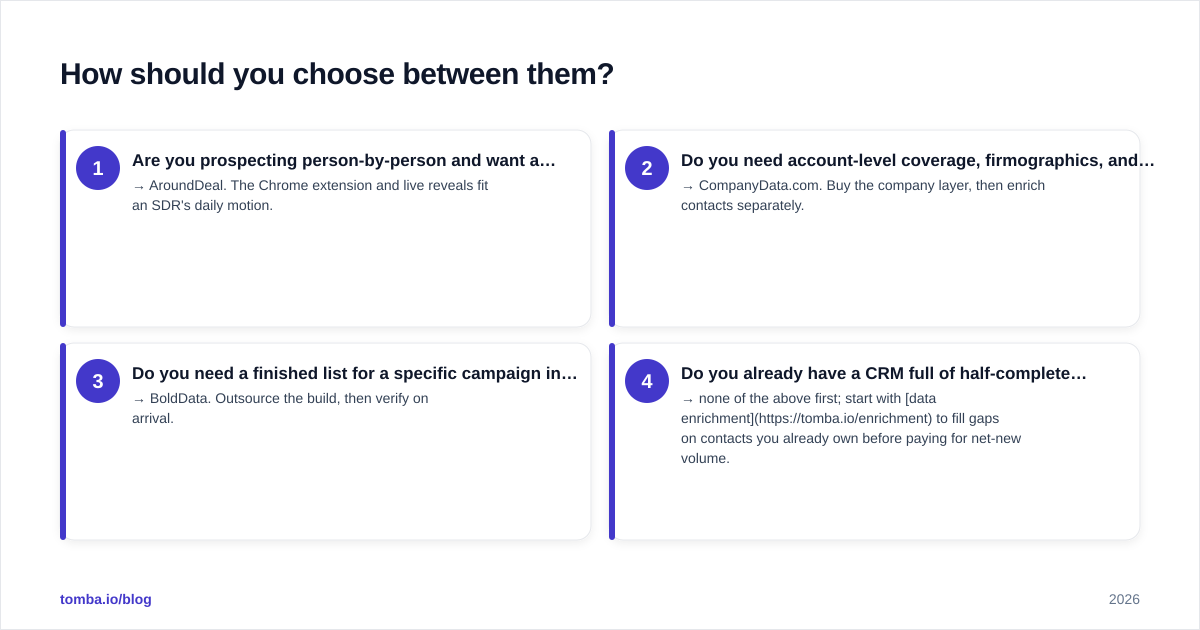 Diagram: How should you choose between them