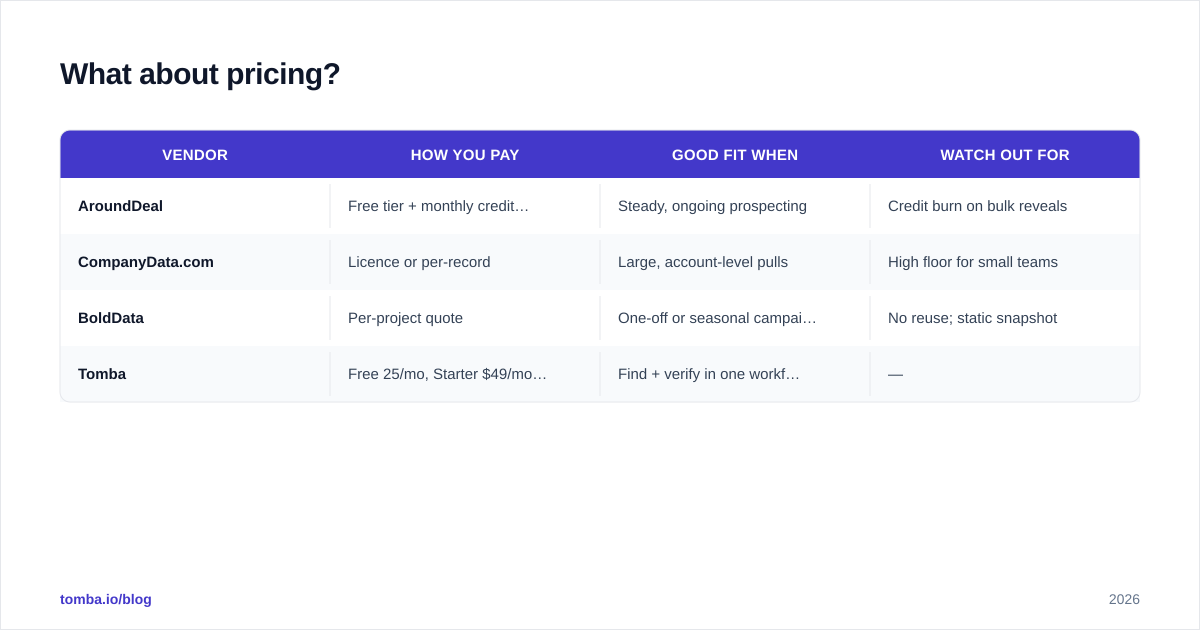 Diagram: What about pricing