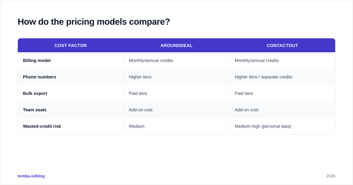 Diagram: How do the pricing models compare