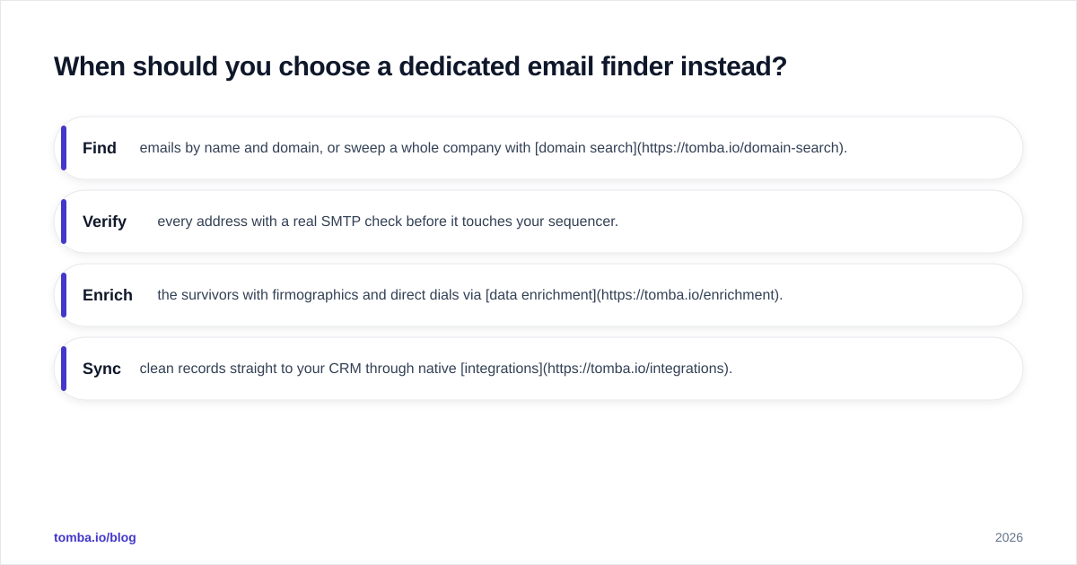 Diagram: When should you choose a dedicated email finder instead