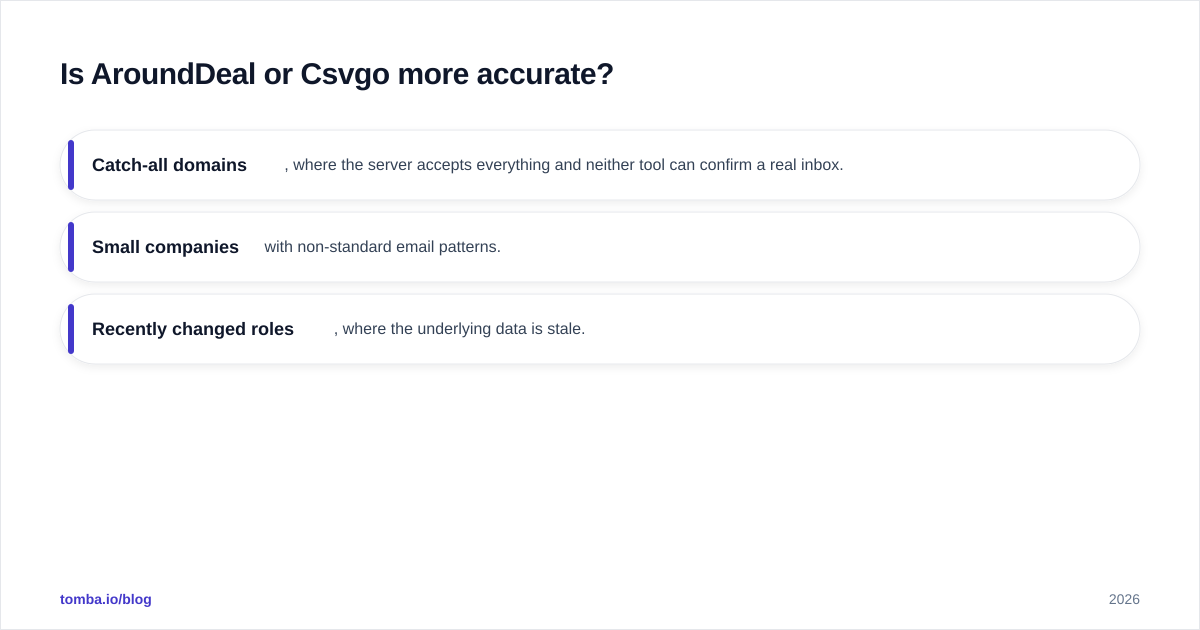 Diagram: Is AroundDeal or Csvgo more accurate