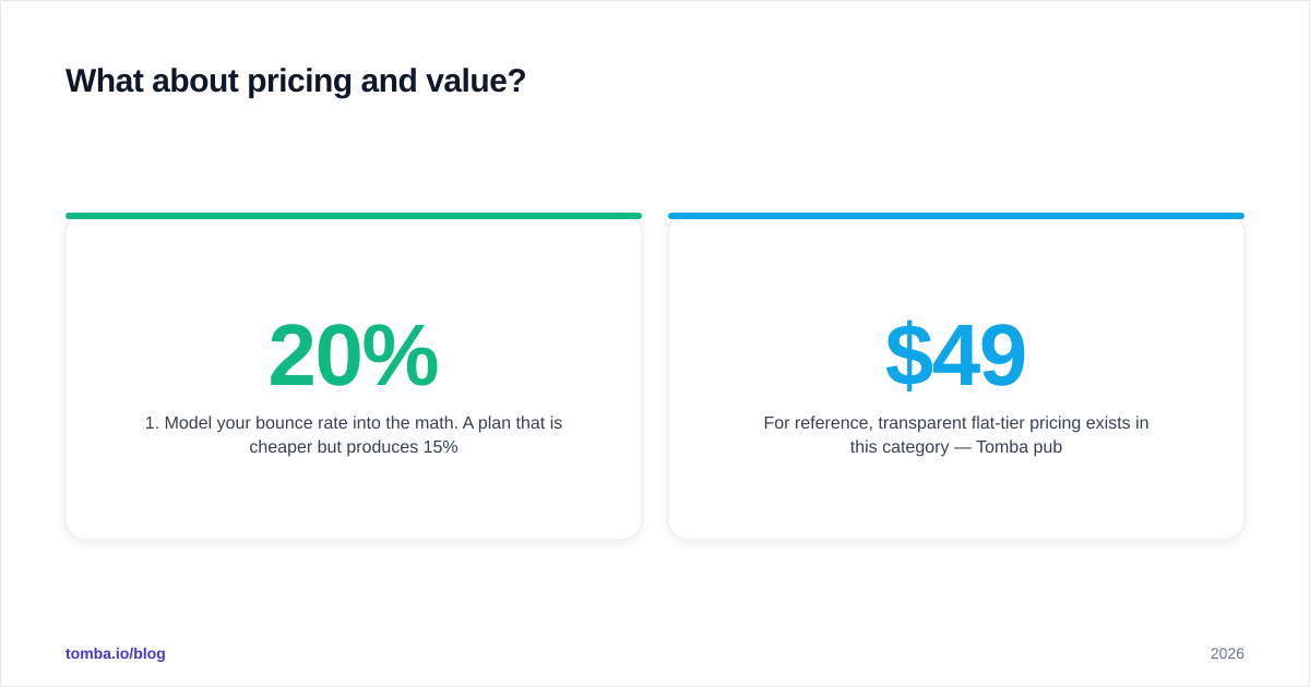 Diagram: What about pricing and value
