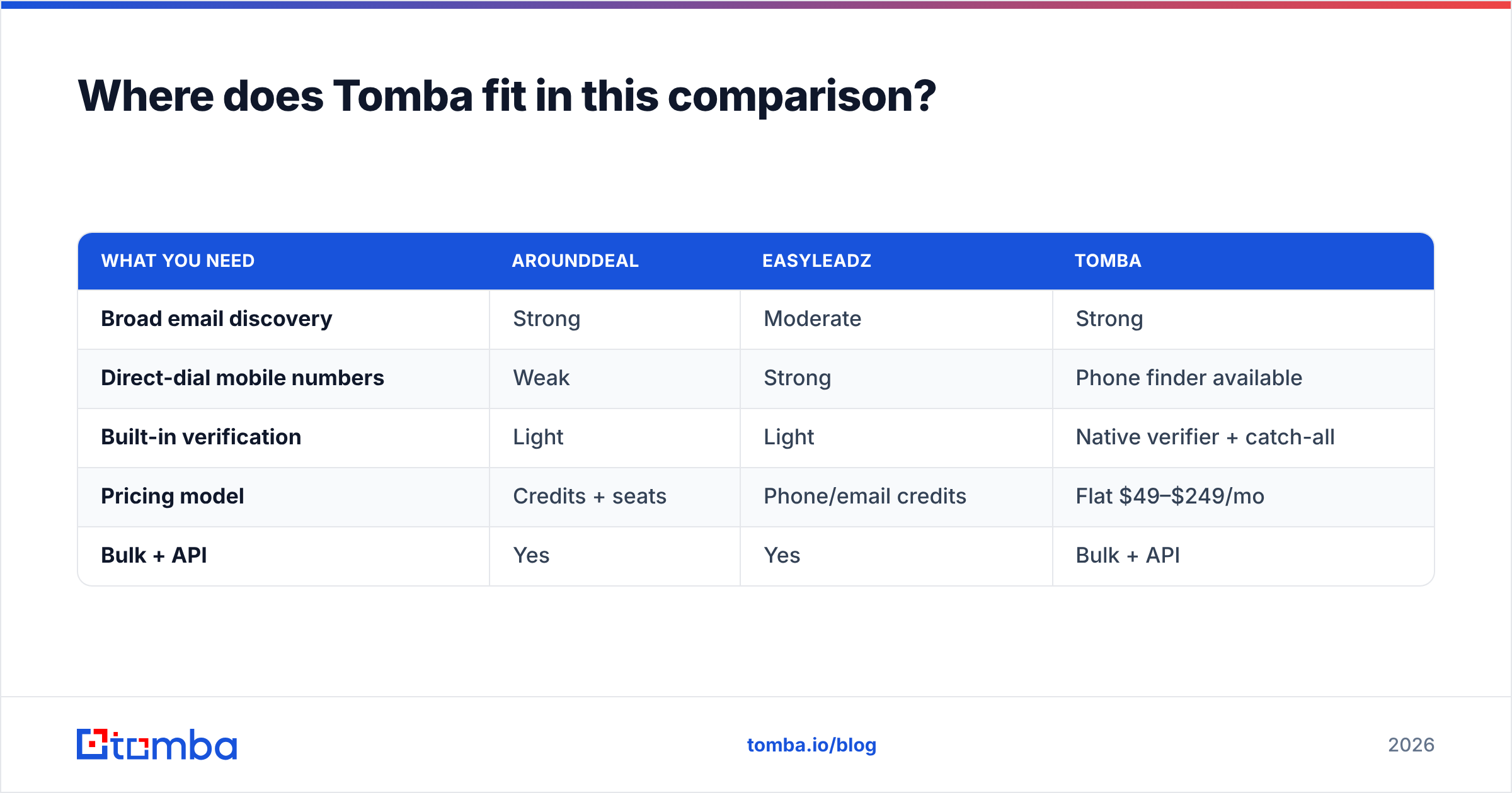 Diagram: Where does Tomba fit in this comparison