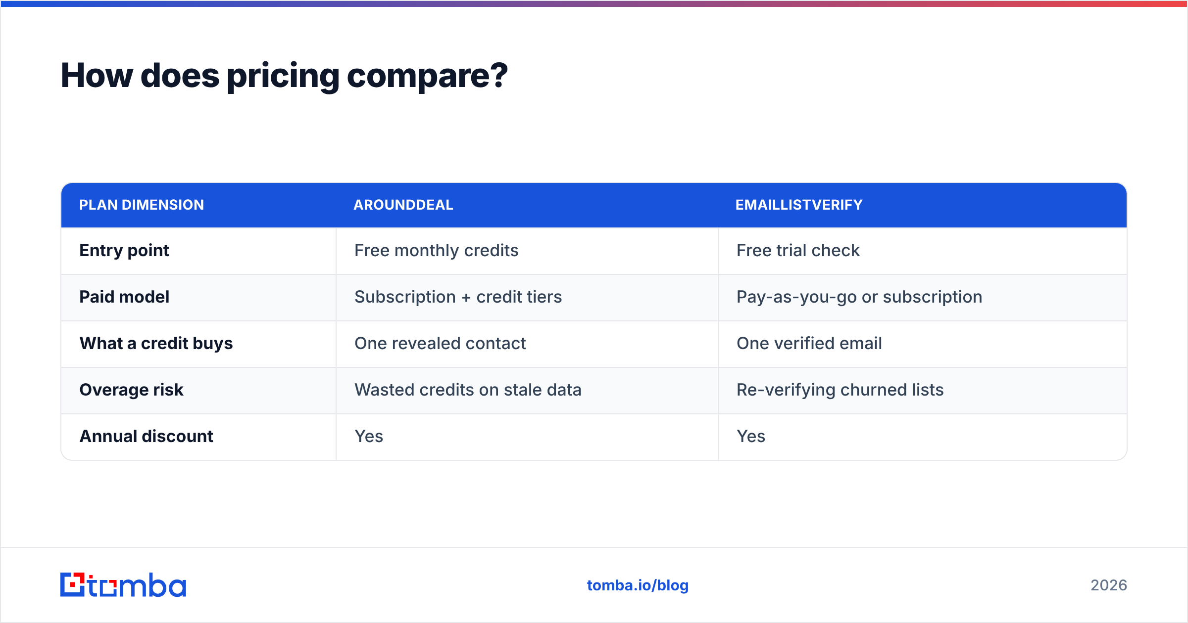 Diagram: How does pricing compare