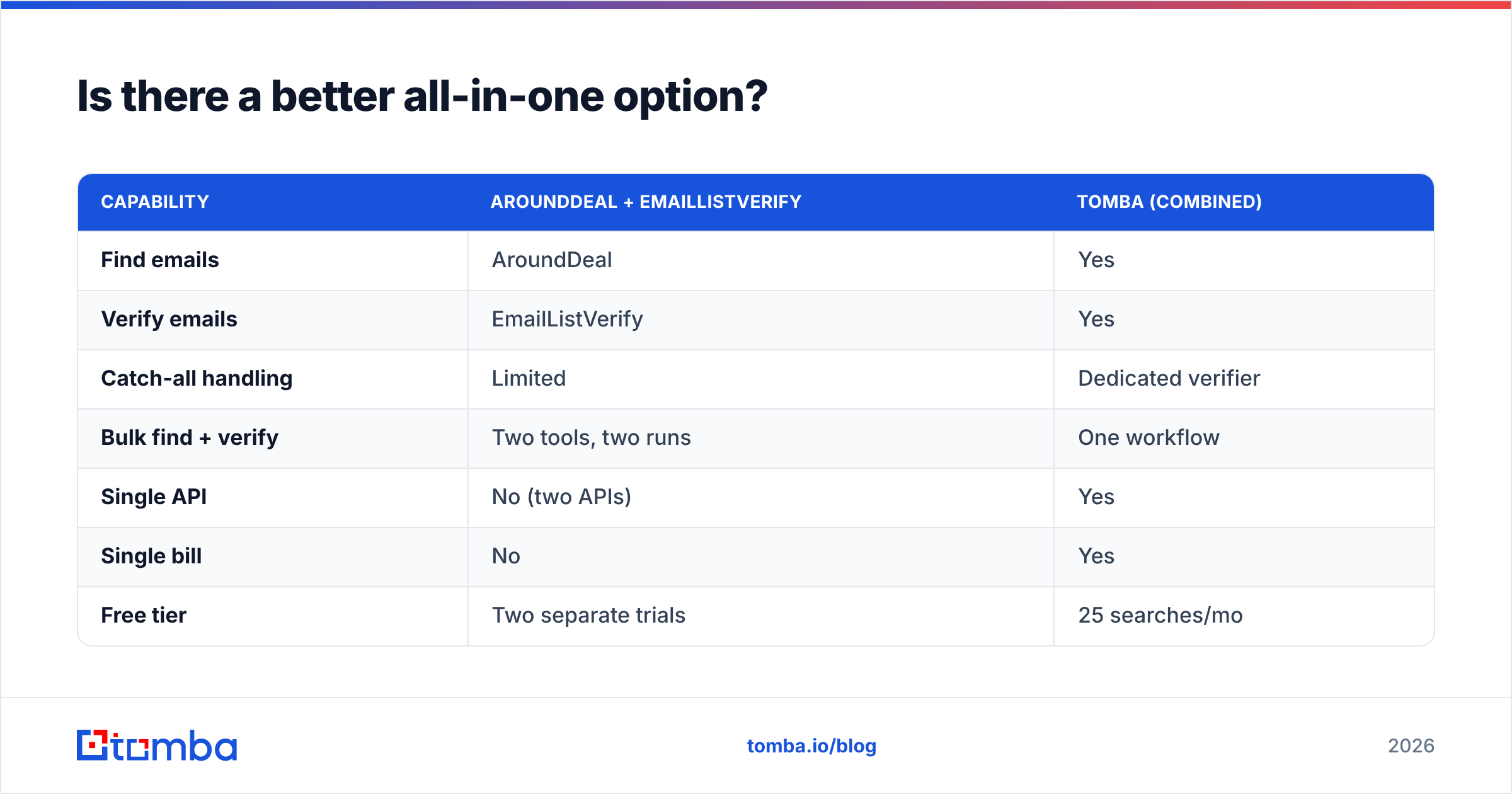 Diagram: Is there a better all-in-one option