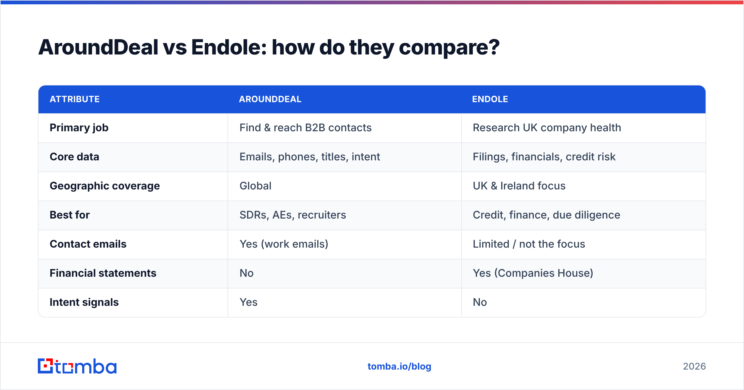 Diagram: AroundDeal vs Endole: how do they compare