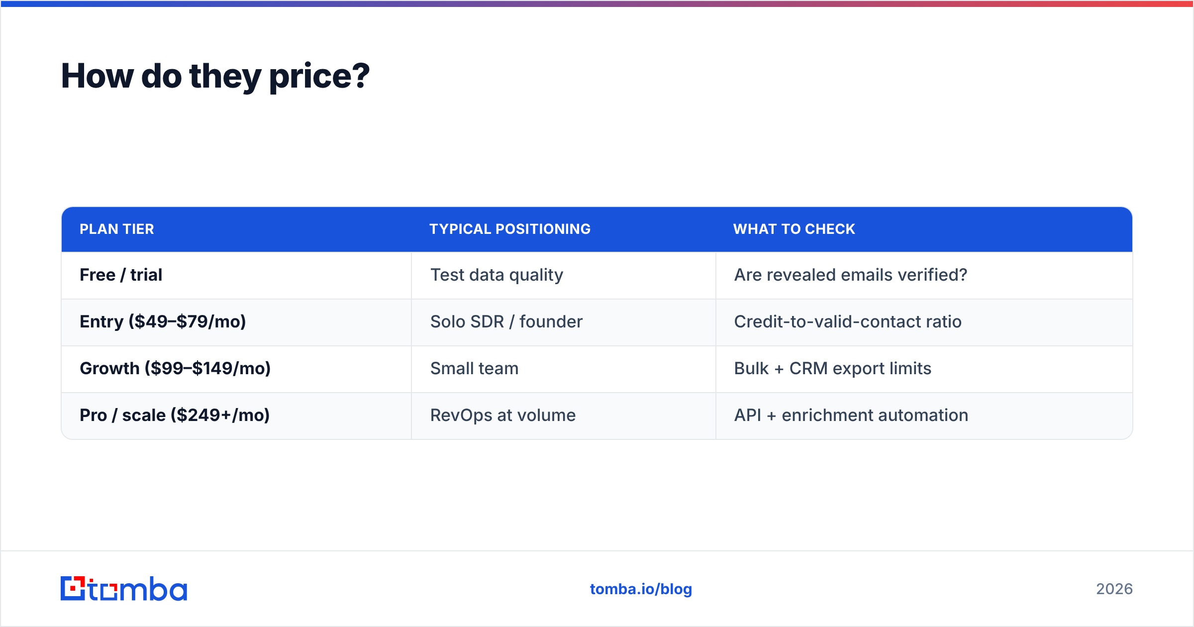 Diagram: How do they price