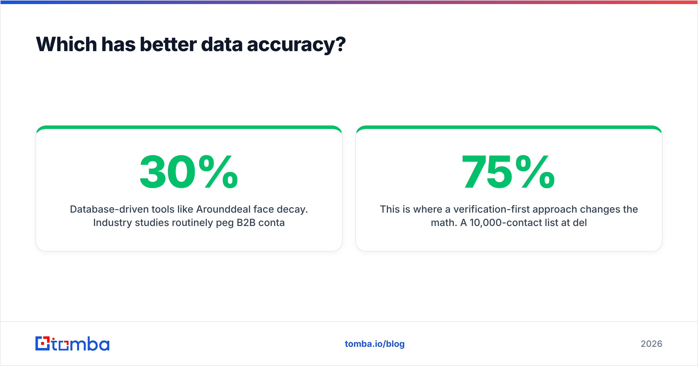 Diagram: Which has better data accuracy