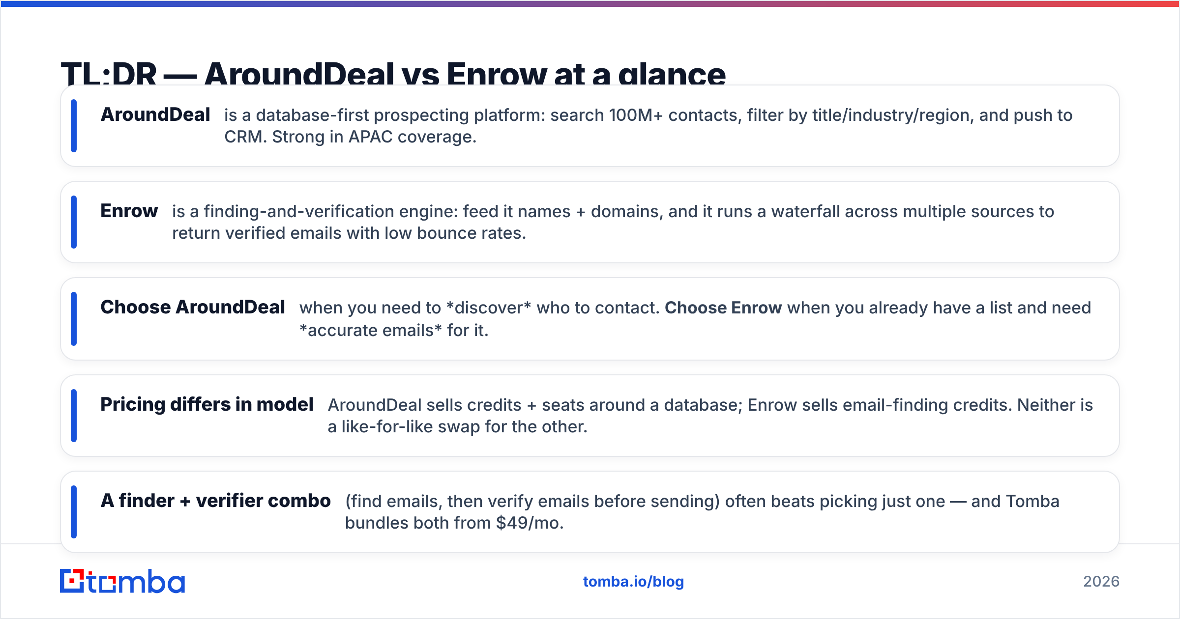 Diagram: TL;DR — AroundDeal vs Enrow at a glance