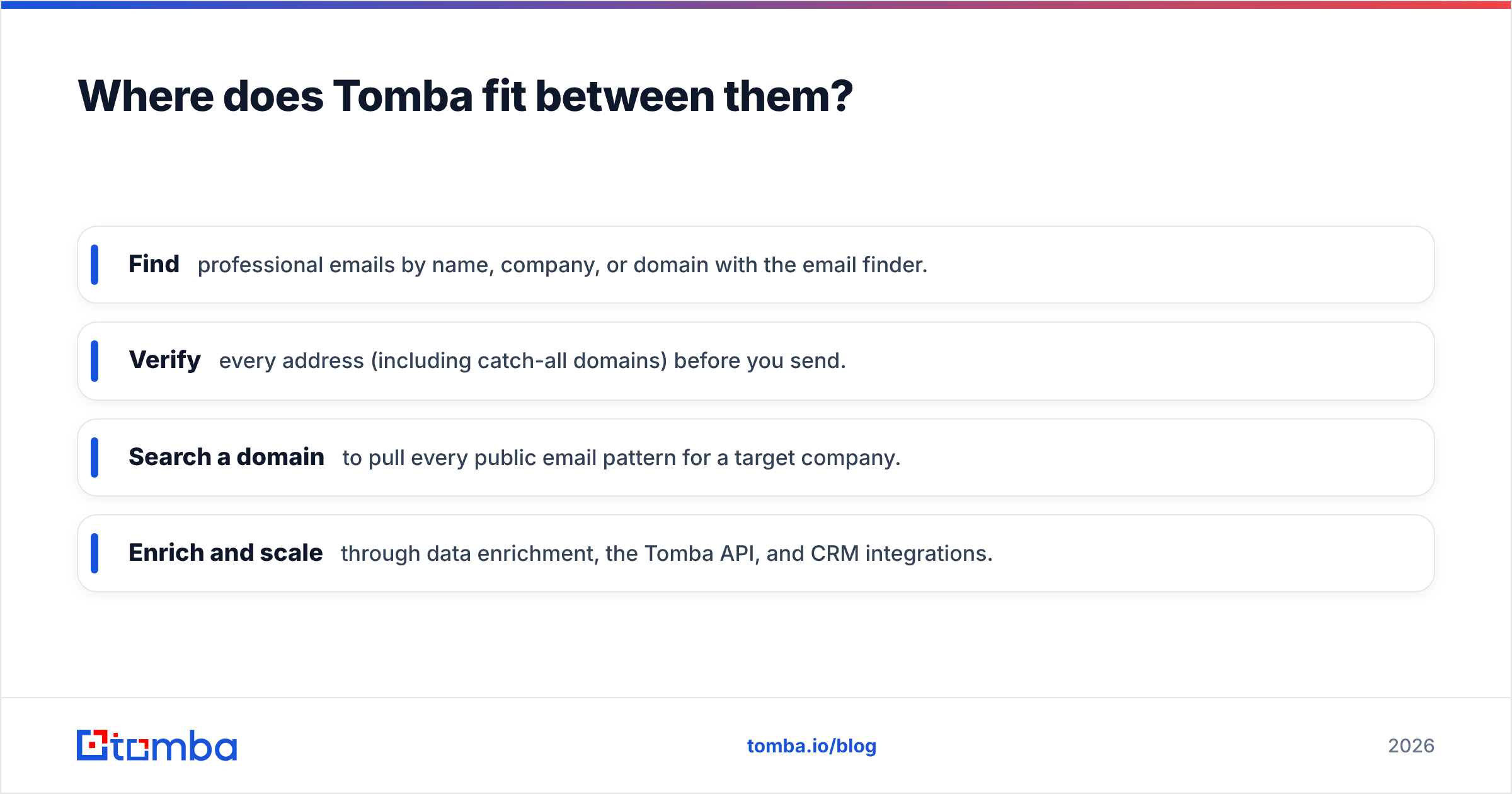 Diagram: Where does Tomba fit between them