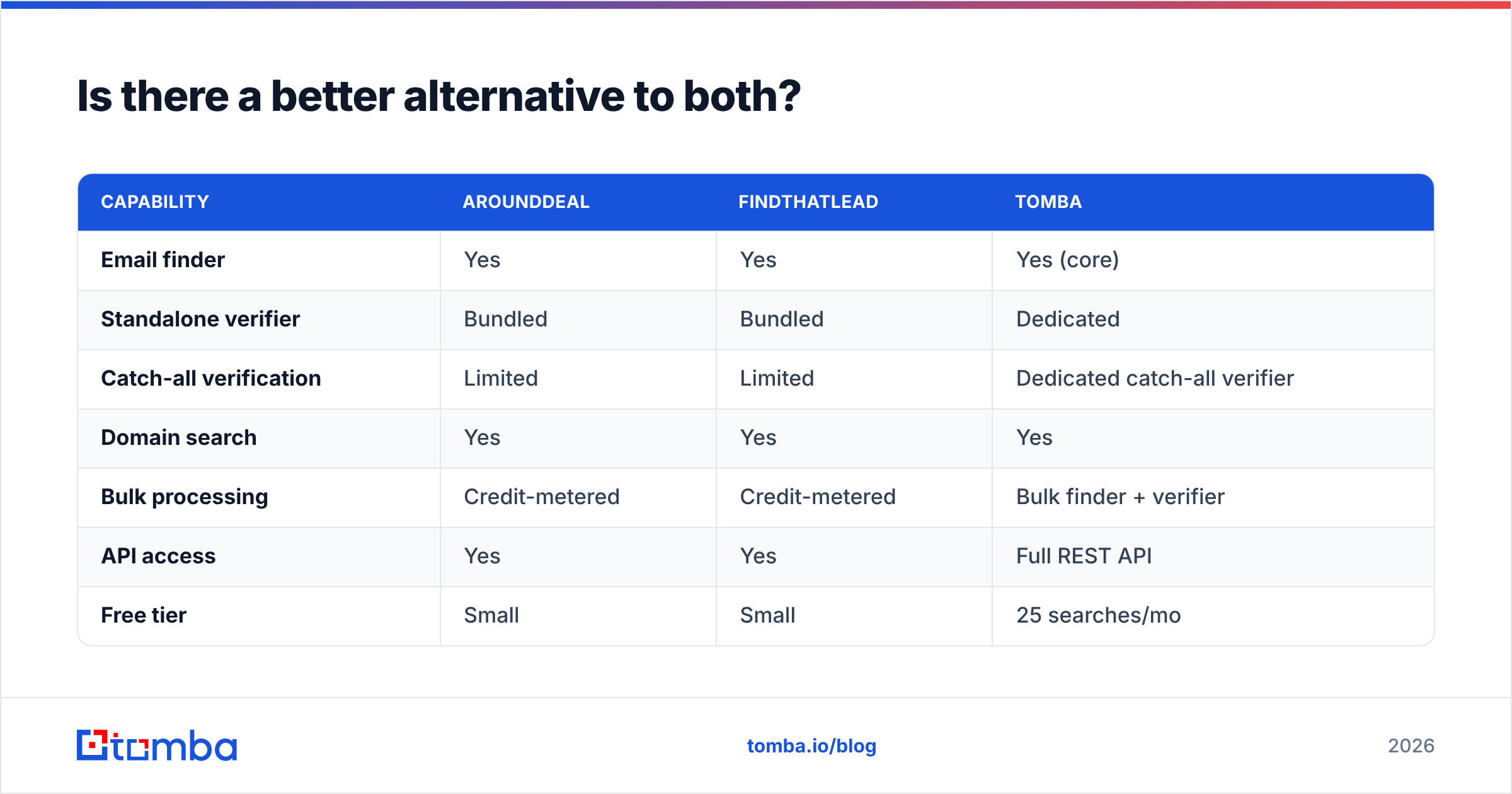Diagram: Is there a better alternative to both
