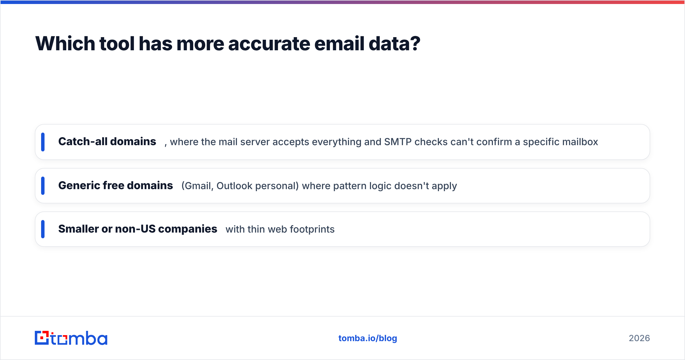 Diagram: Which tool has more accurate email data
