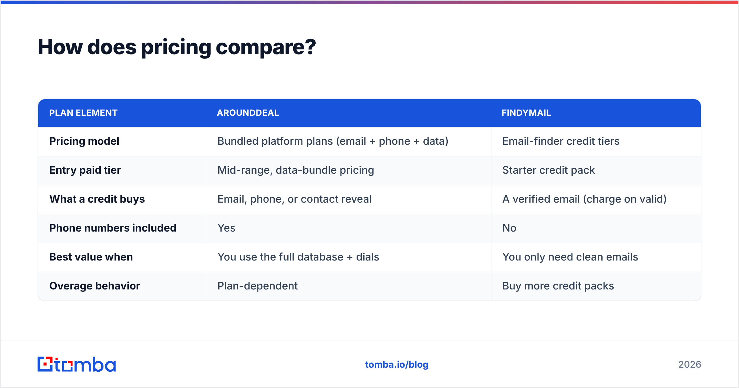 Diagram: How does pricing compare
