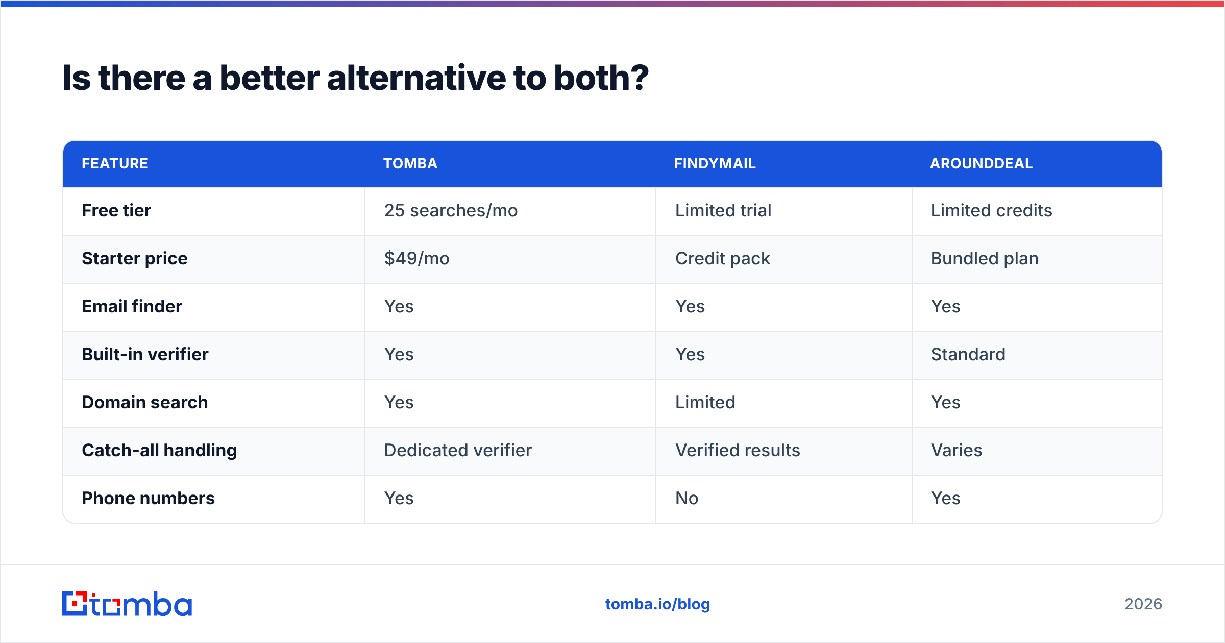 Diagram: Is there a better alternative to both