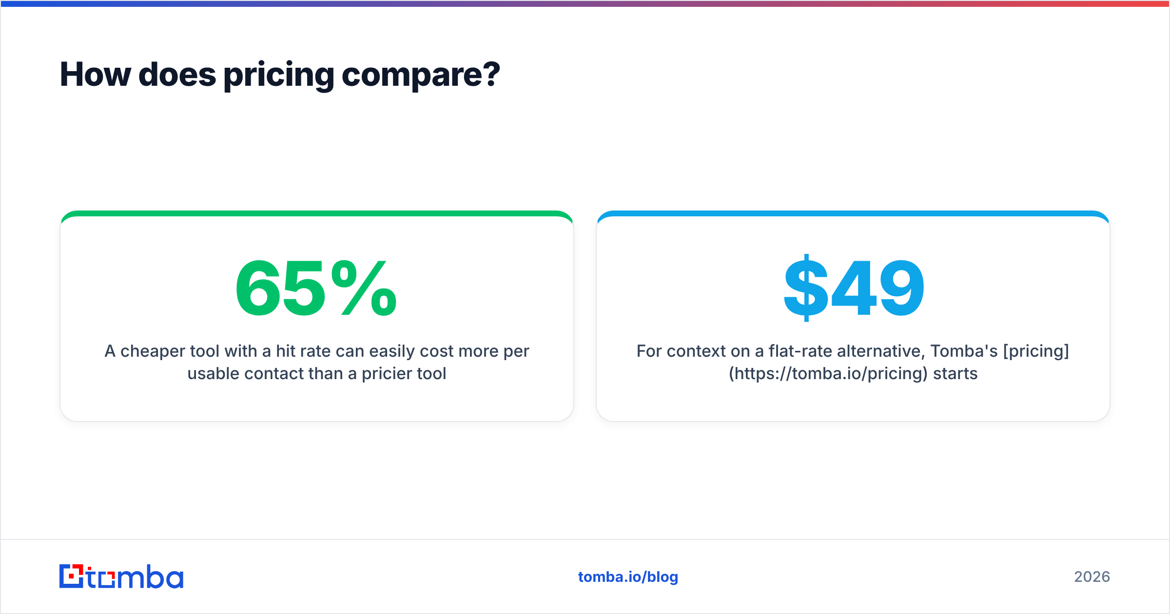 Diagram: How does pricing compare