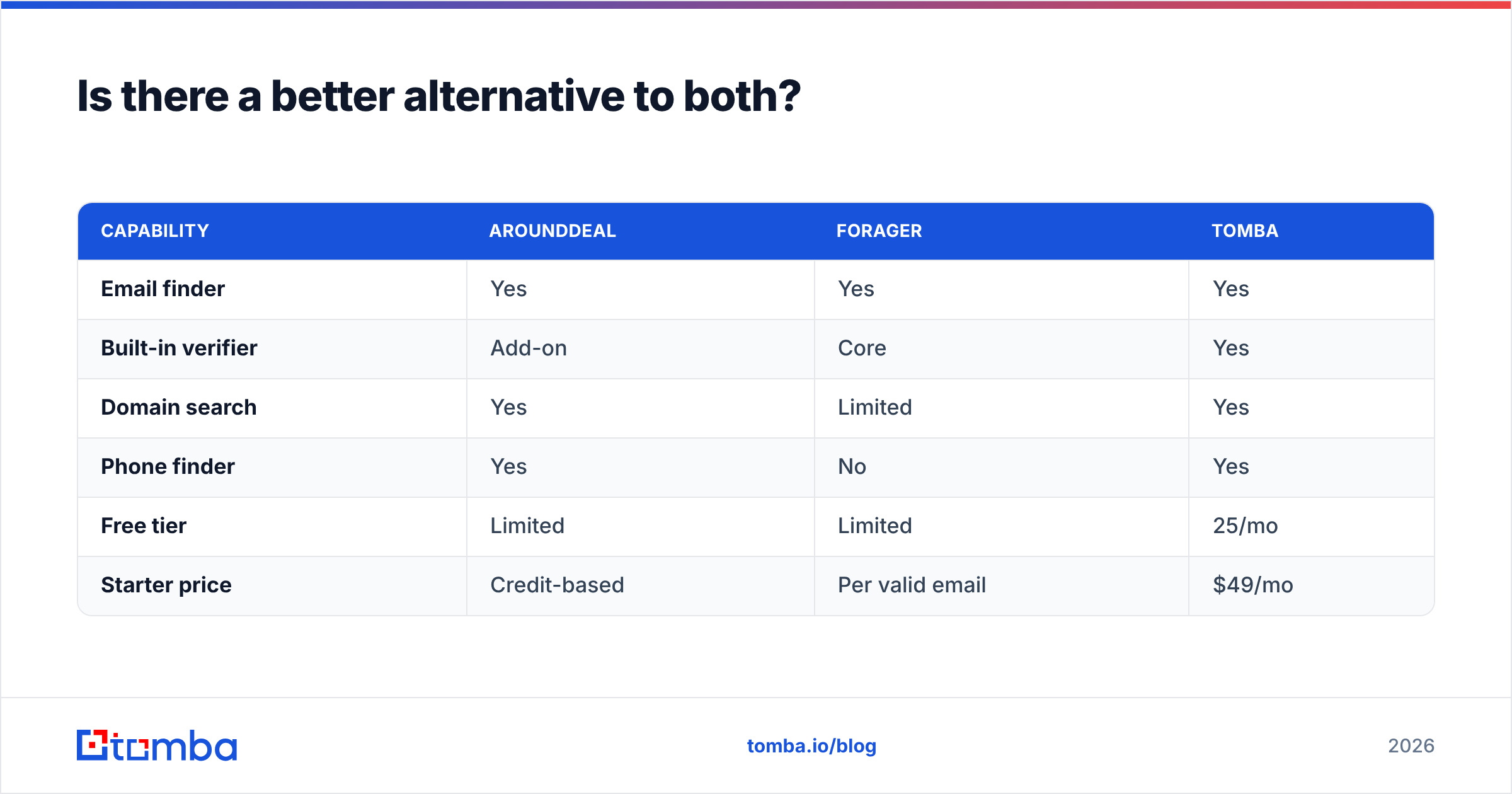 Diagram: Is there a better alternative to both