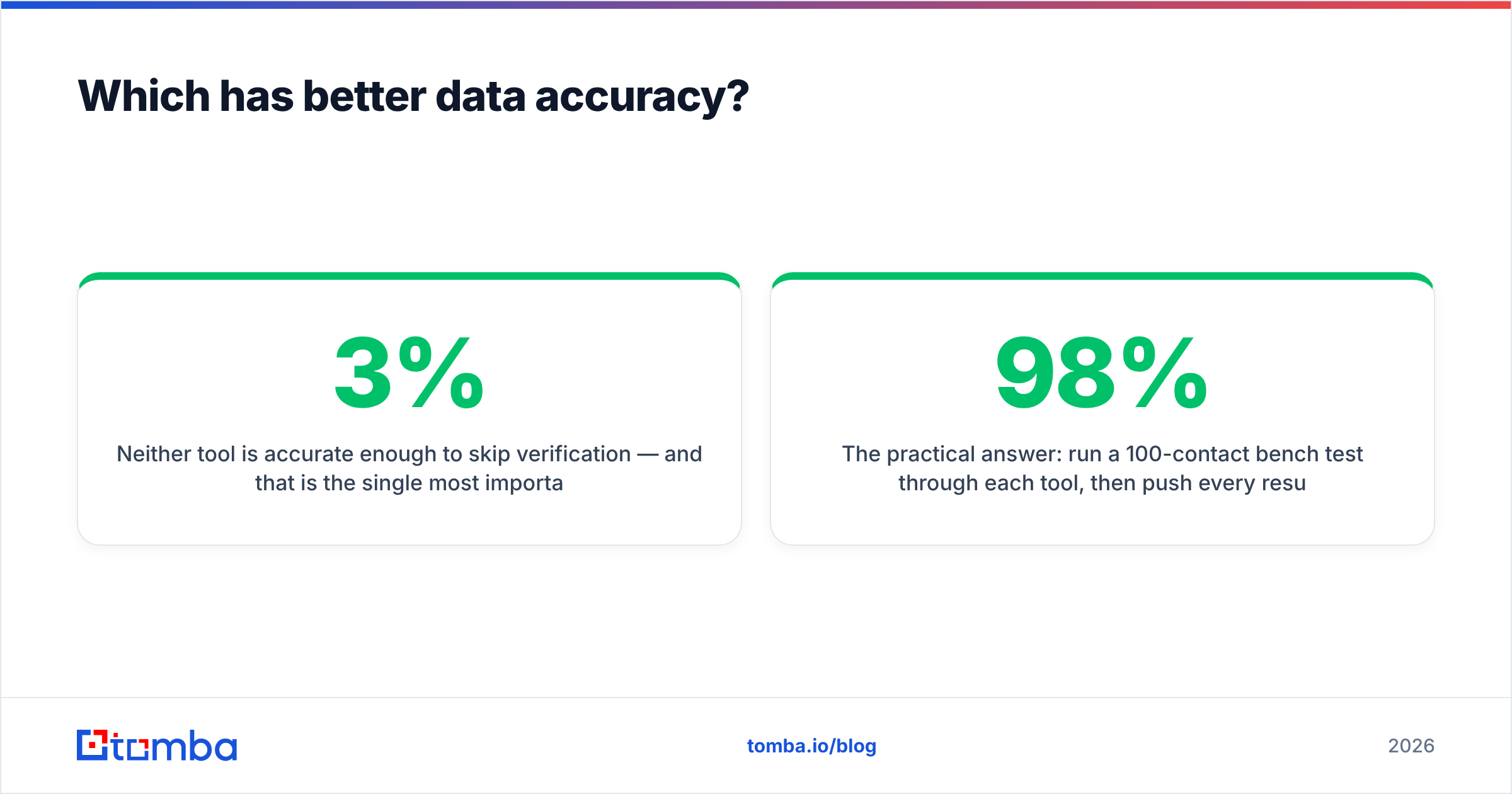 Diagram: Which has better data accuracy
