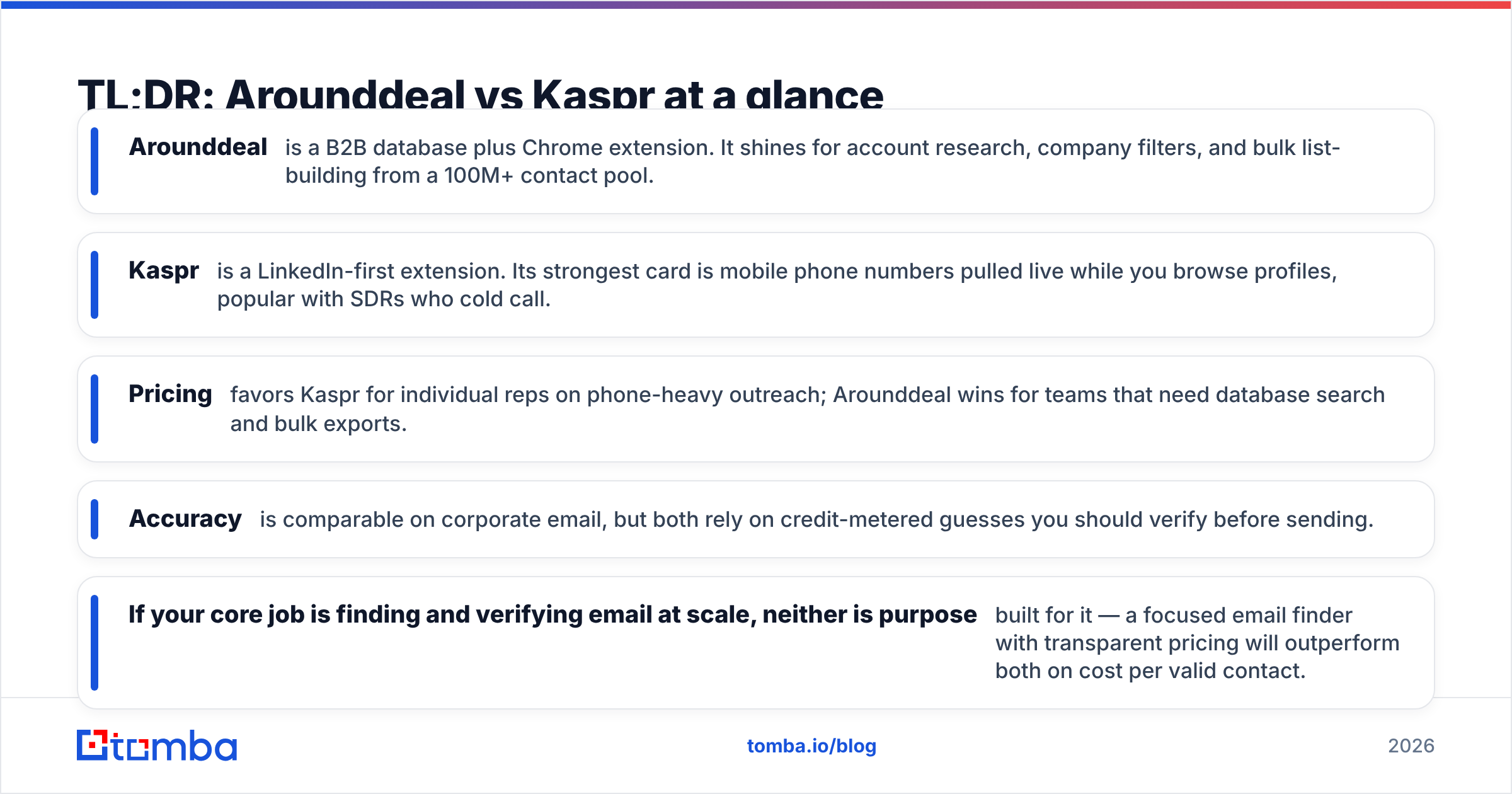 Diagram: TL;DR: Arounddeal vs Kaspr at a glance