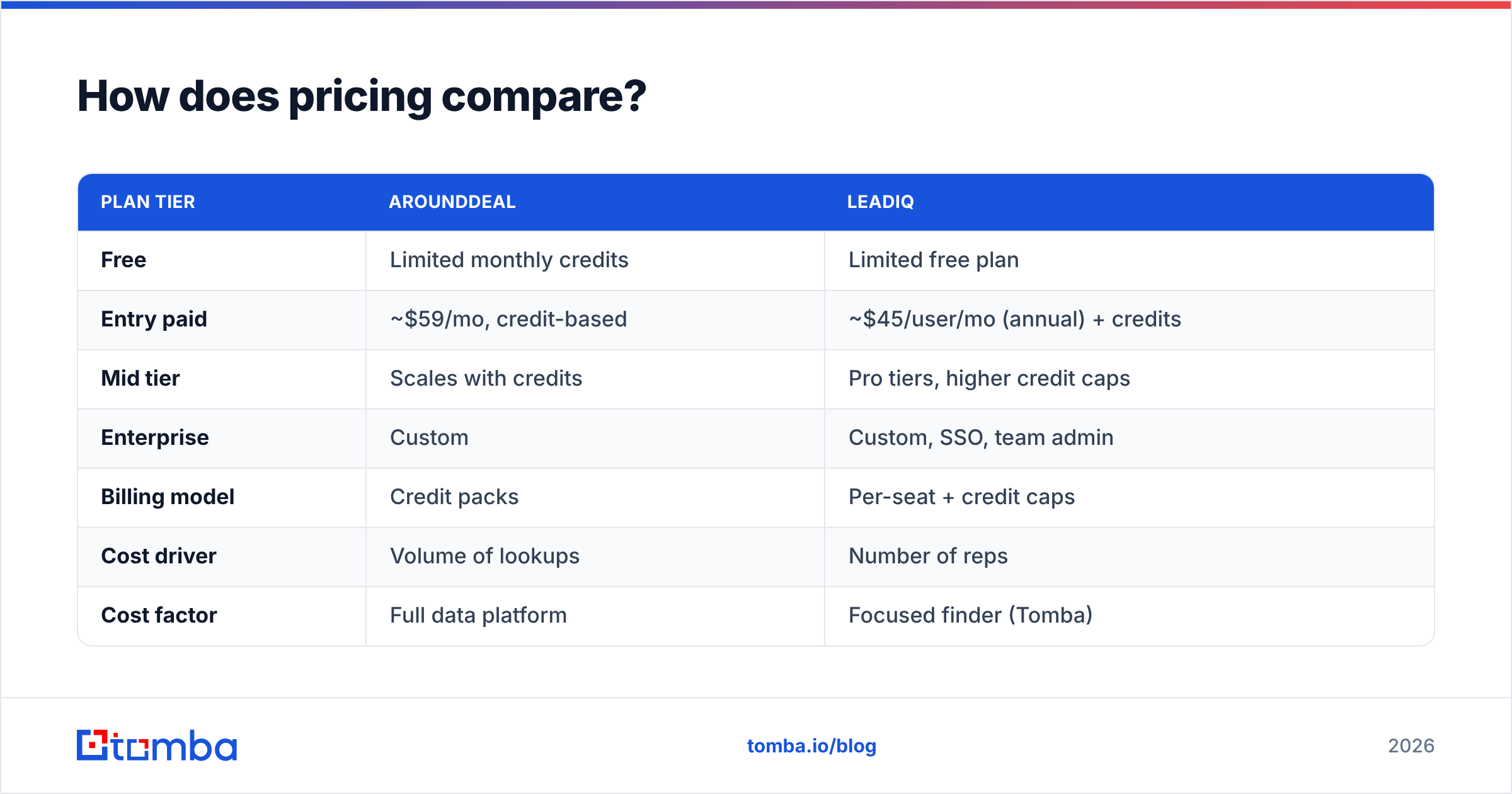 Diagram: How does pricing compare