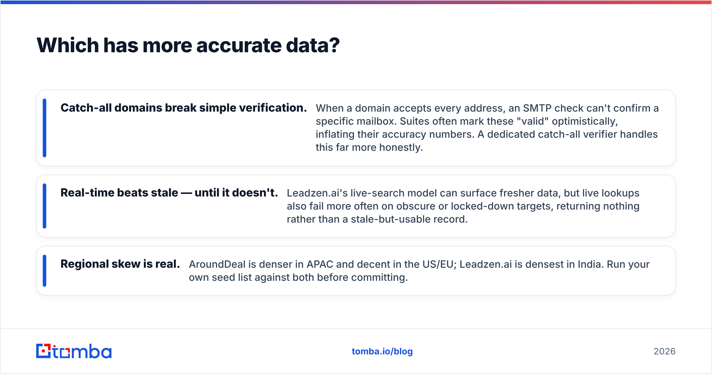Diagram: Which has more accurate data
