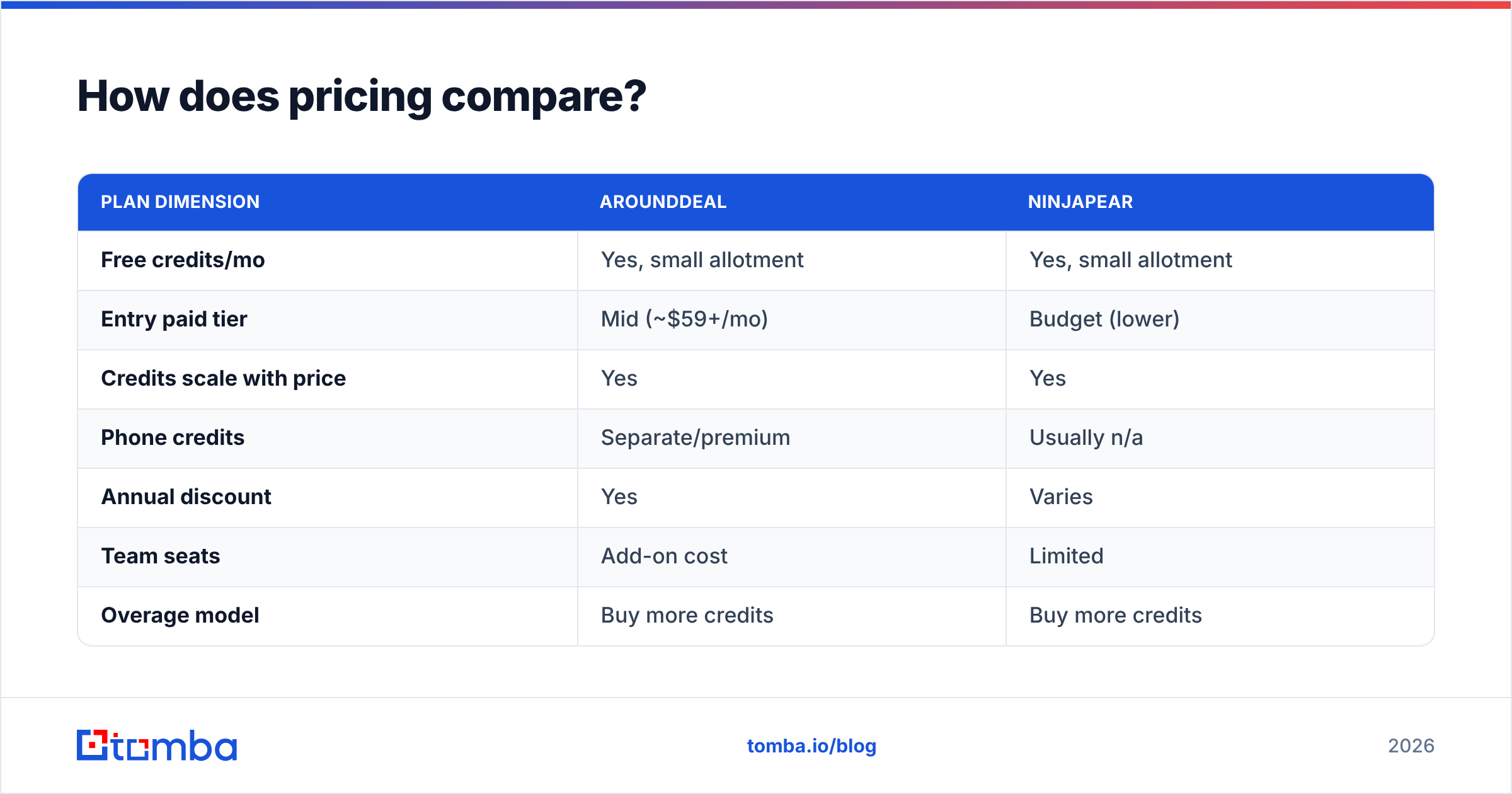 Diagram: How does pricing compare