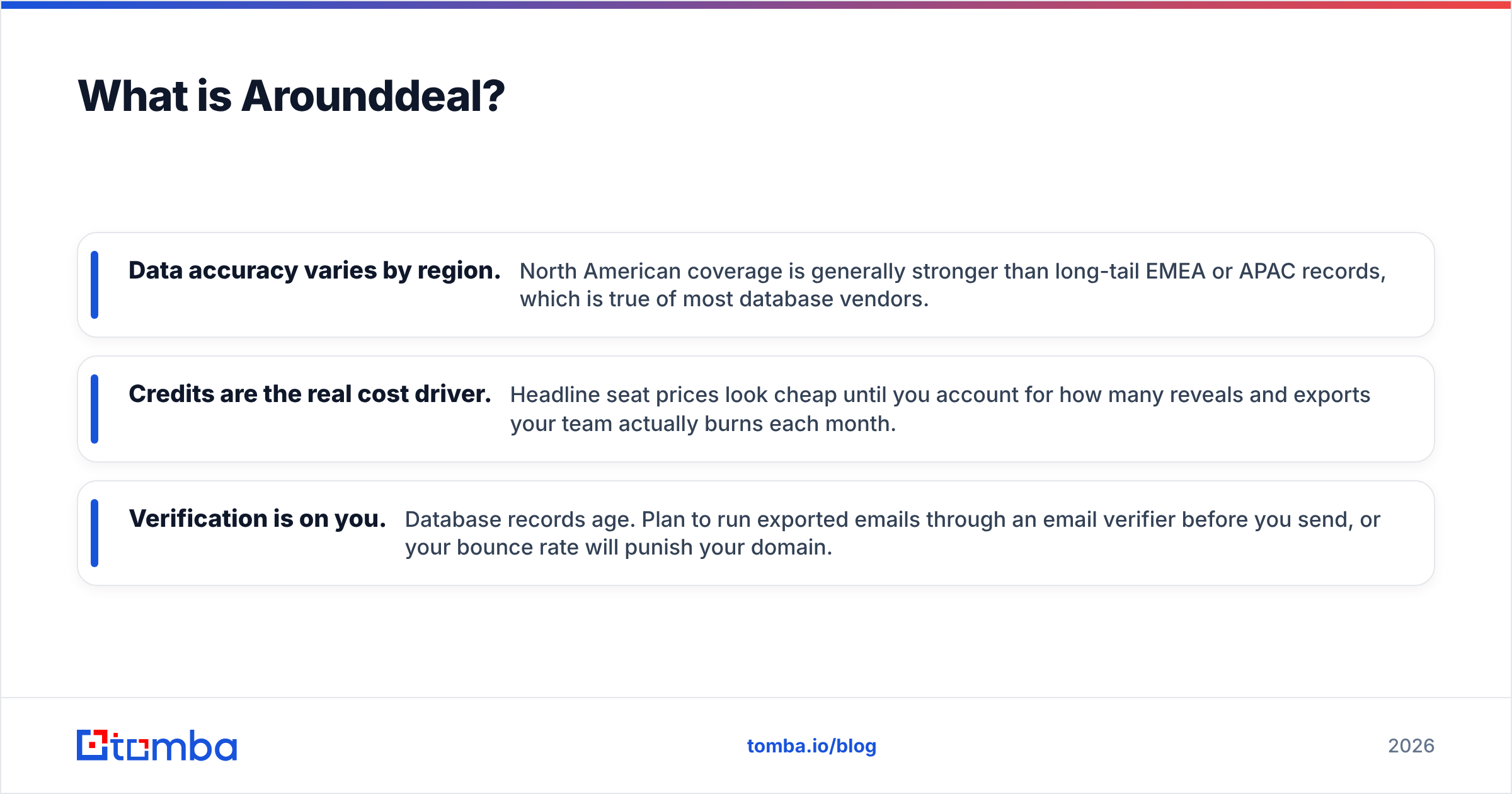 Diagram: What is Arounddeal