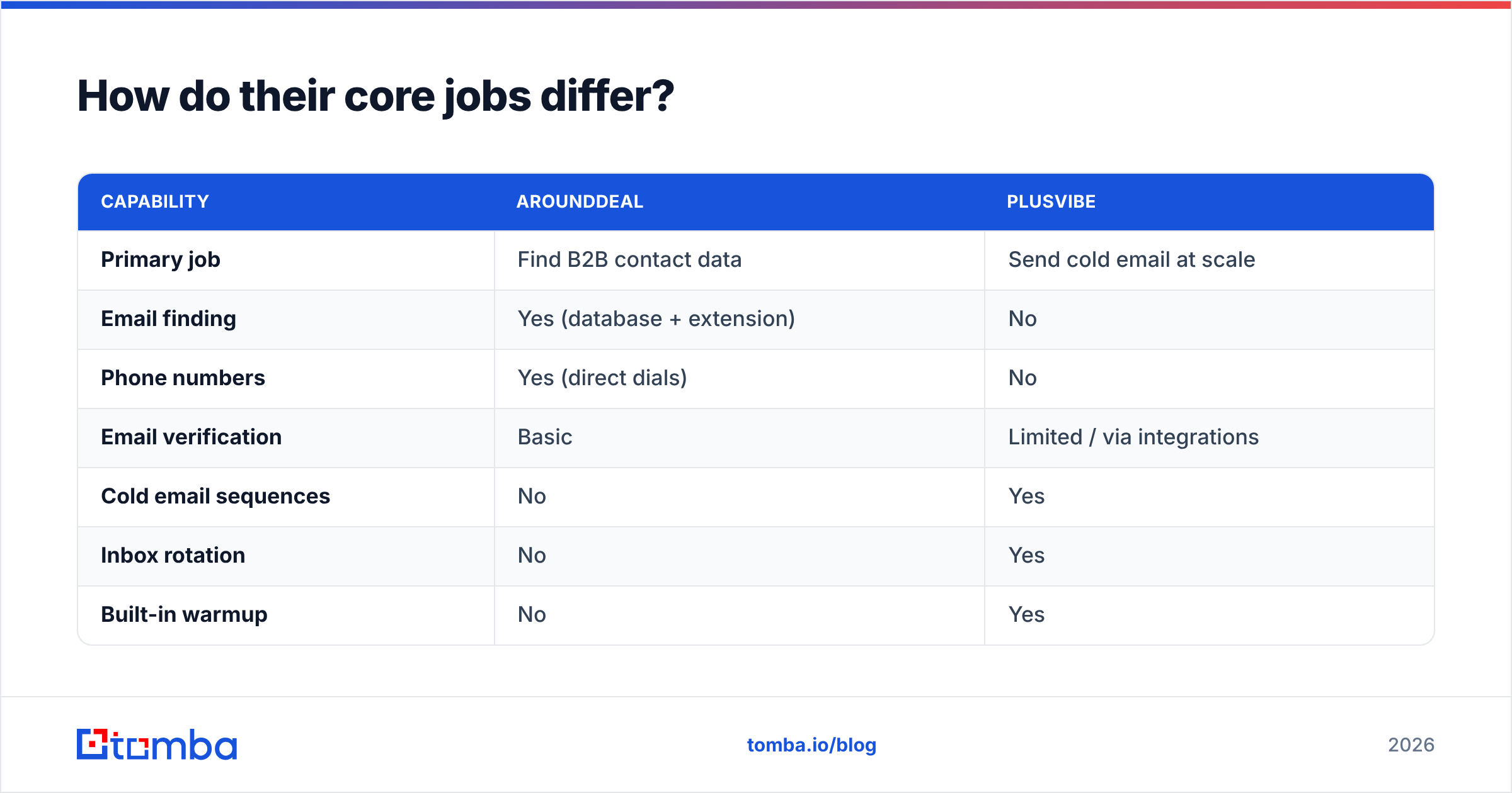 Diagram: How do their core jobs differ