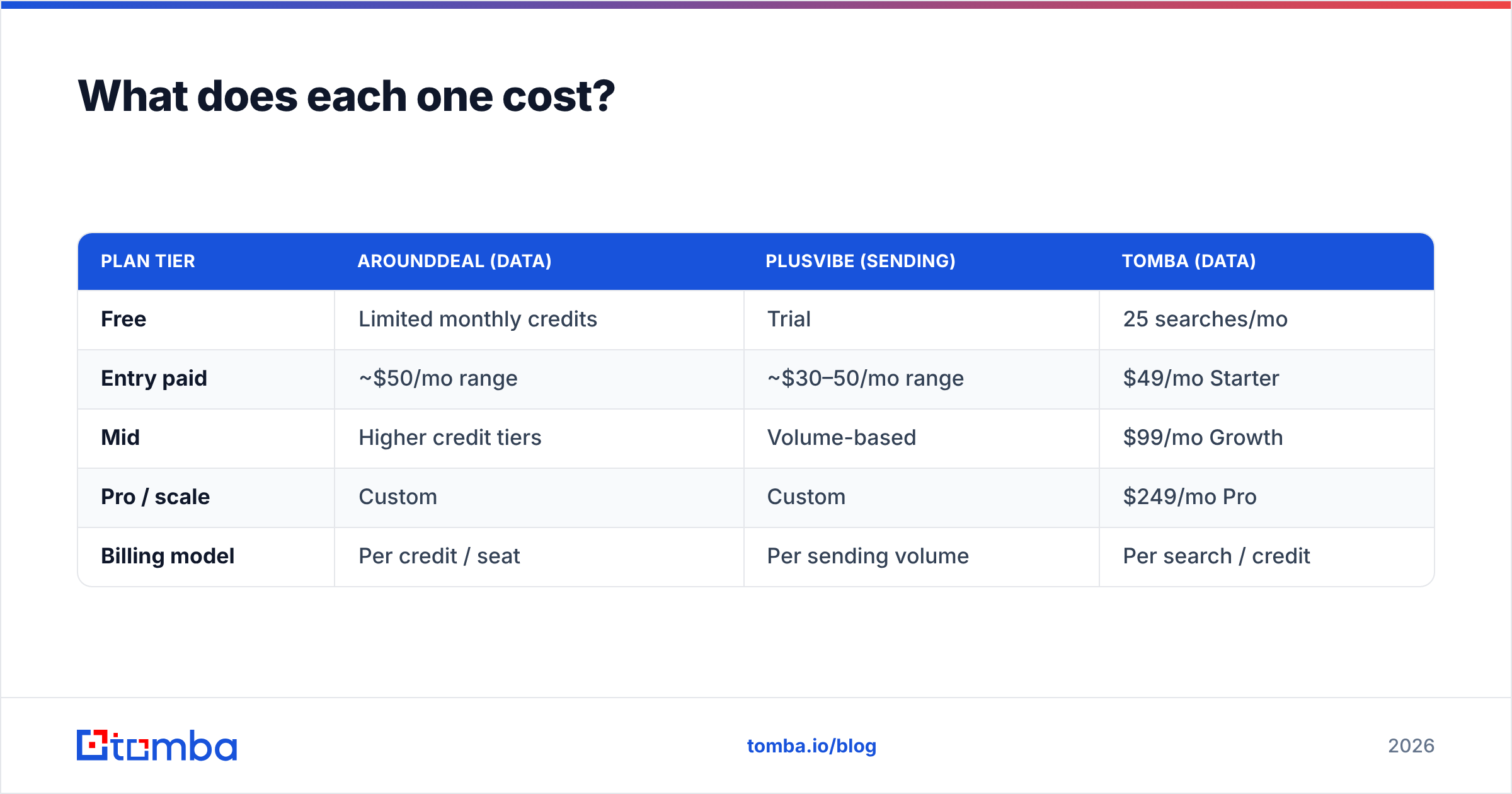 Diagram: What does each one cost