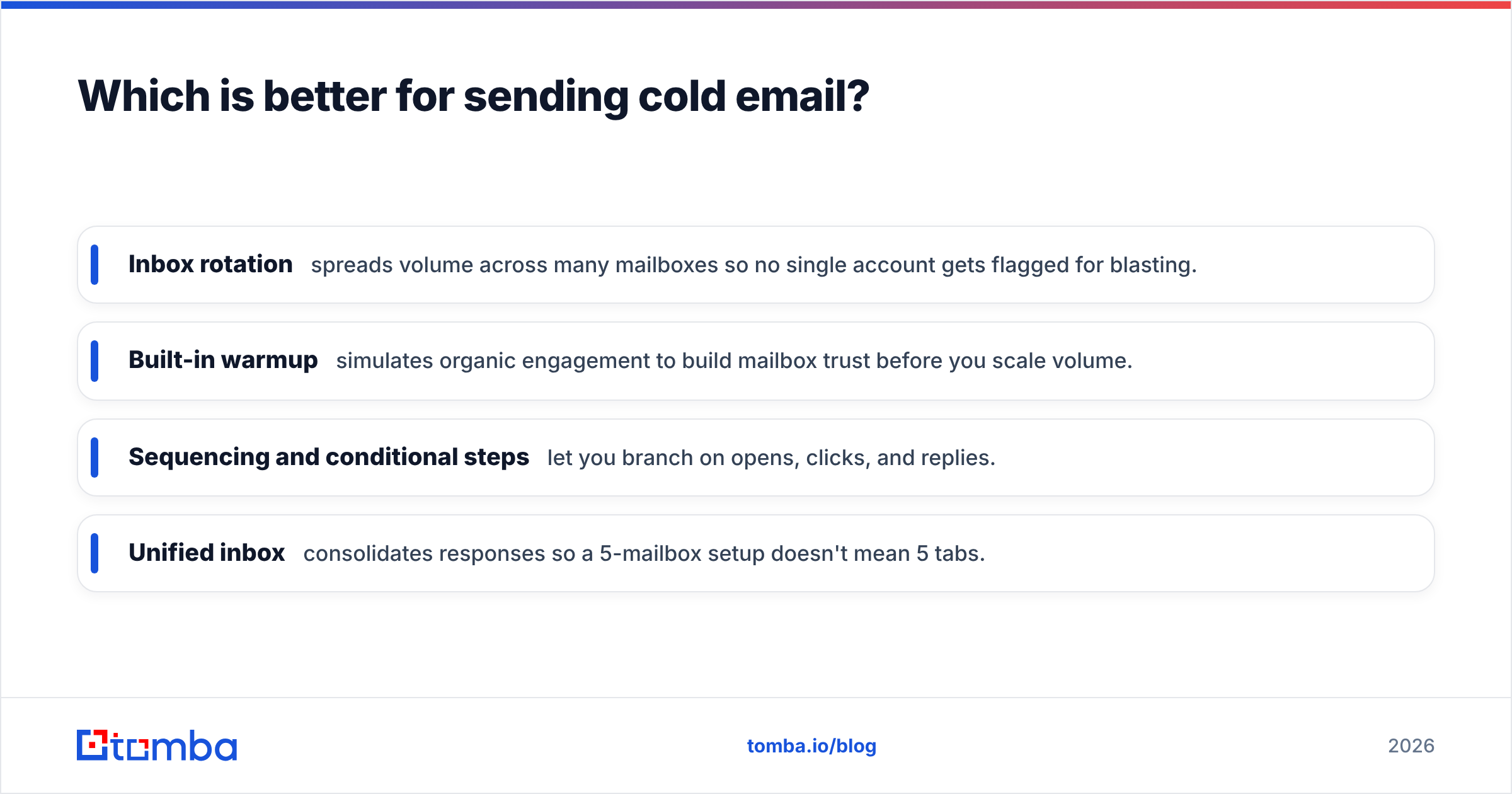 Diagram: Which is better for sending cold email