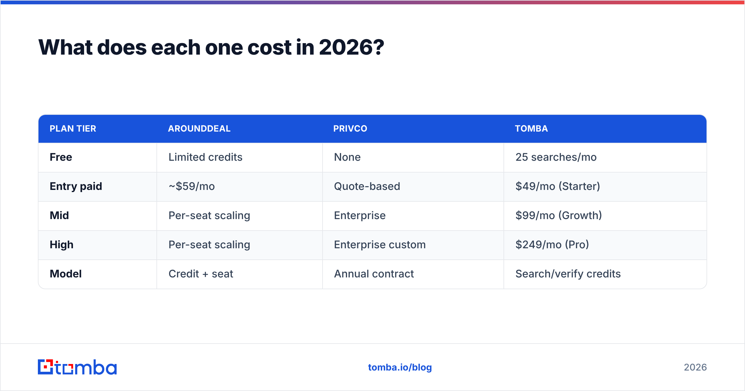 Diagram: What does each one cost in 2026