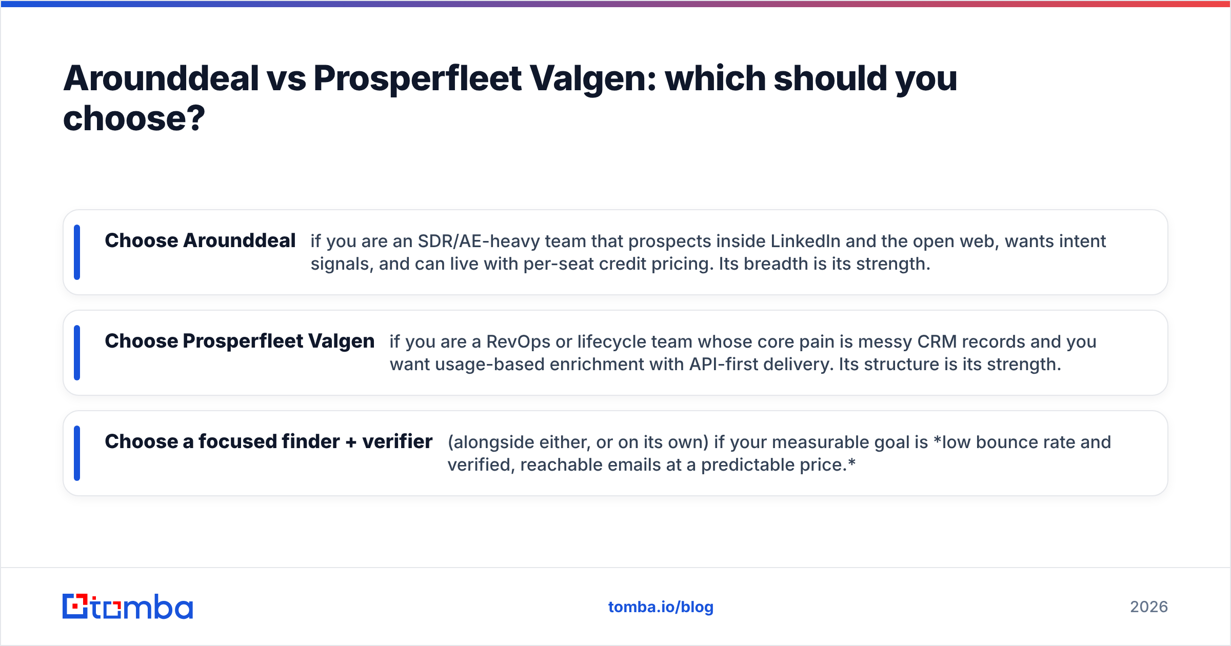 Diagram: Arounddeal vs Prosperfleet Valgen: which should you choose
