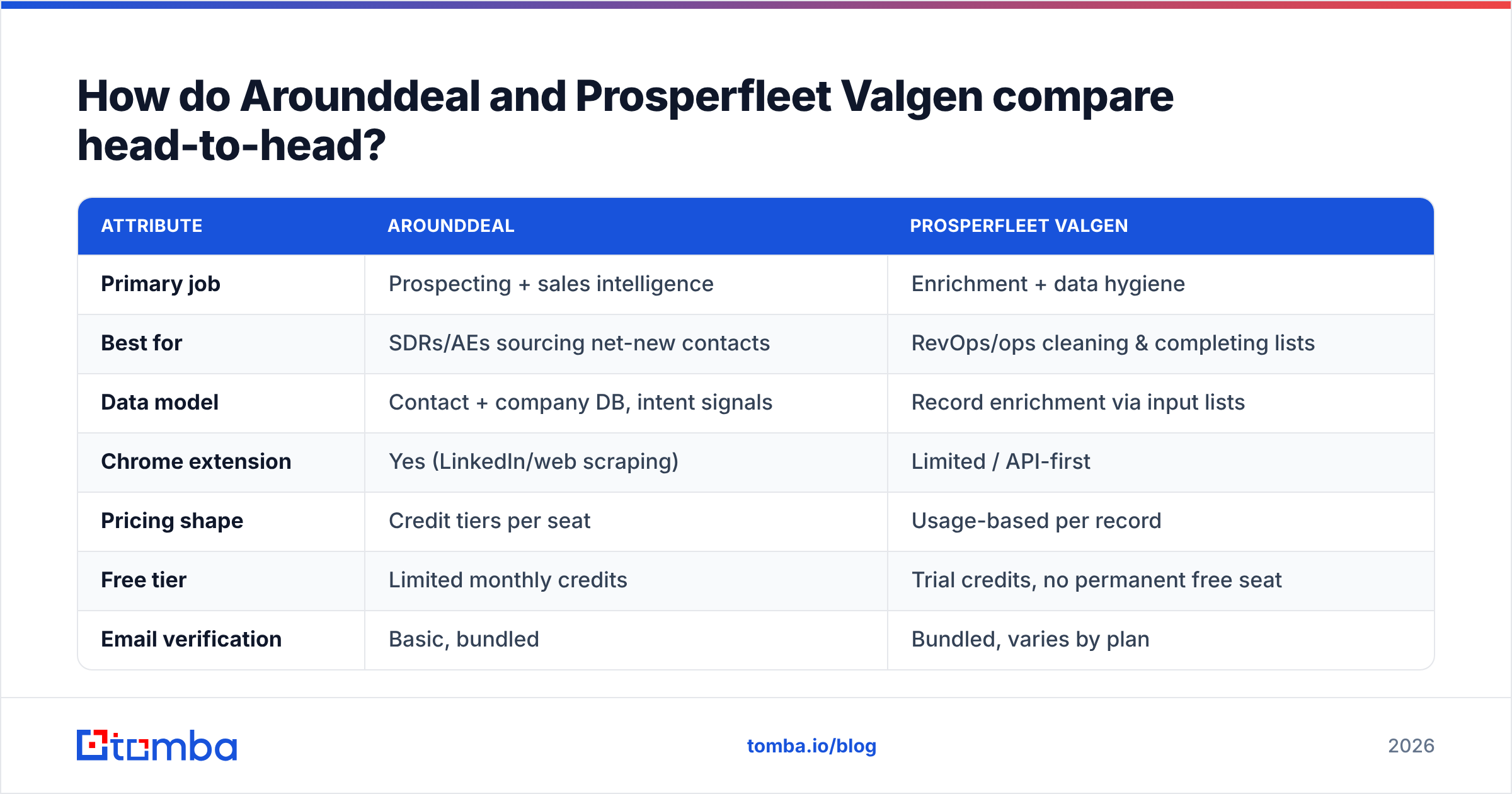 Diagram: How do Arounddeal and Prosperfleet Valgen compare head-to-head