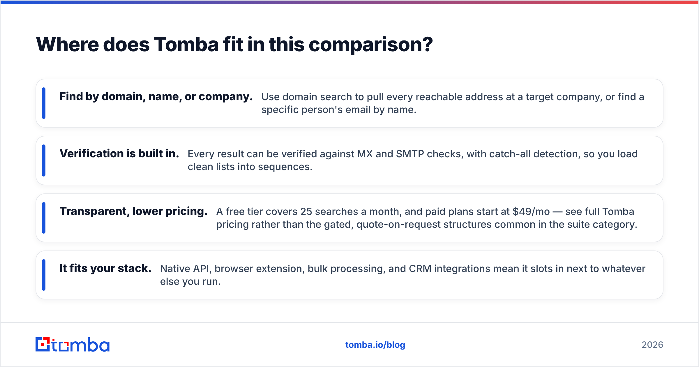 Diagram: Where does Tomba fit in this comparison