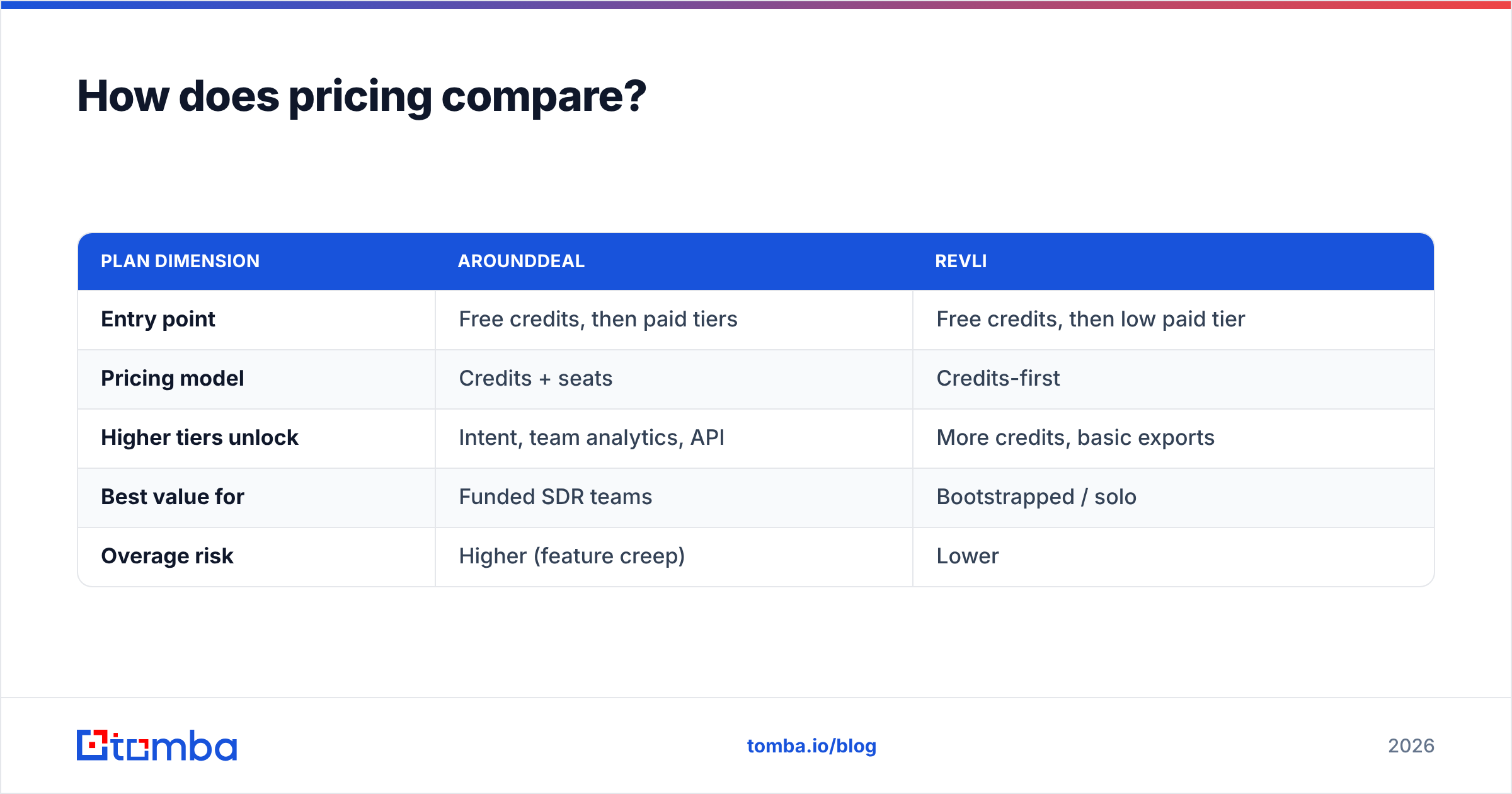 Diagram: How does pricing compare