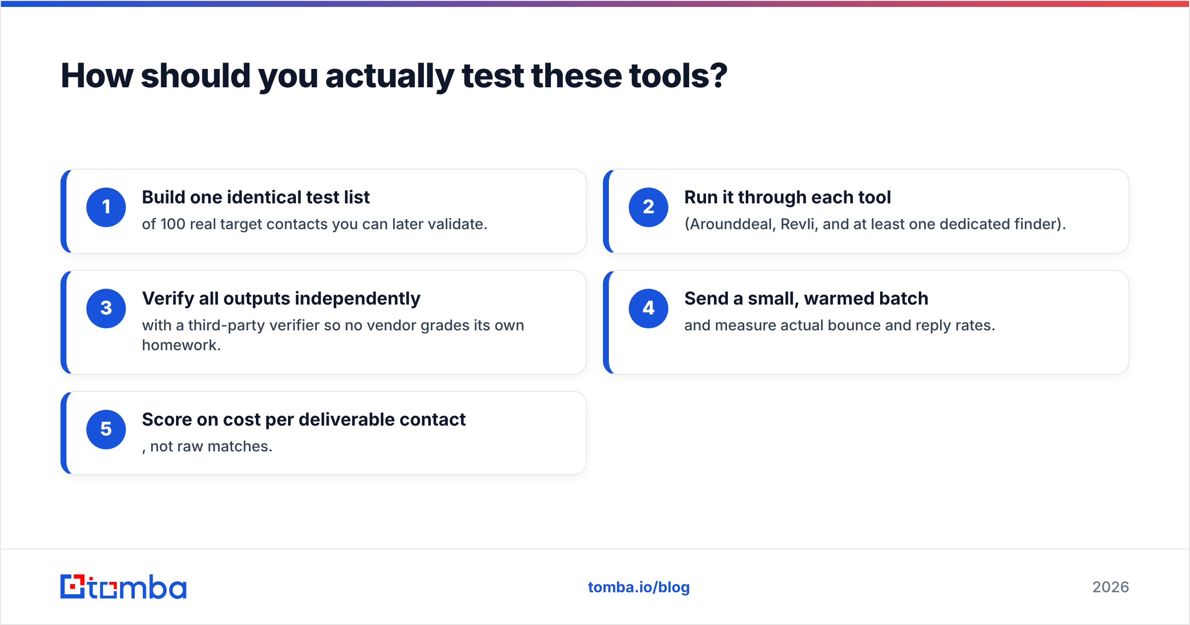 Diagram: How should you actually test these tools