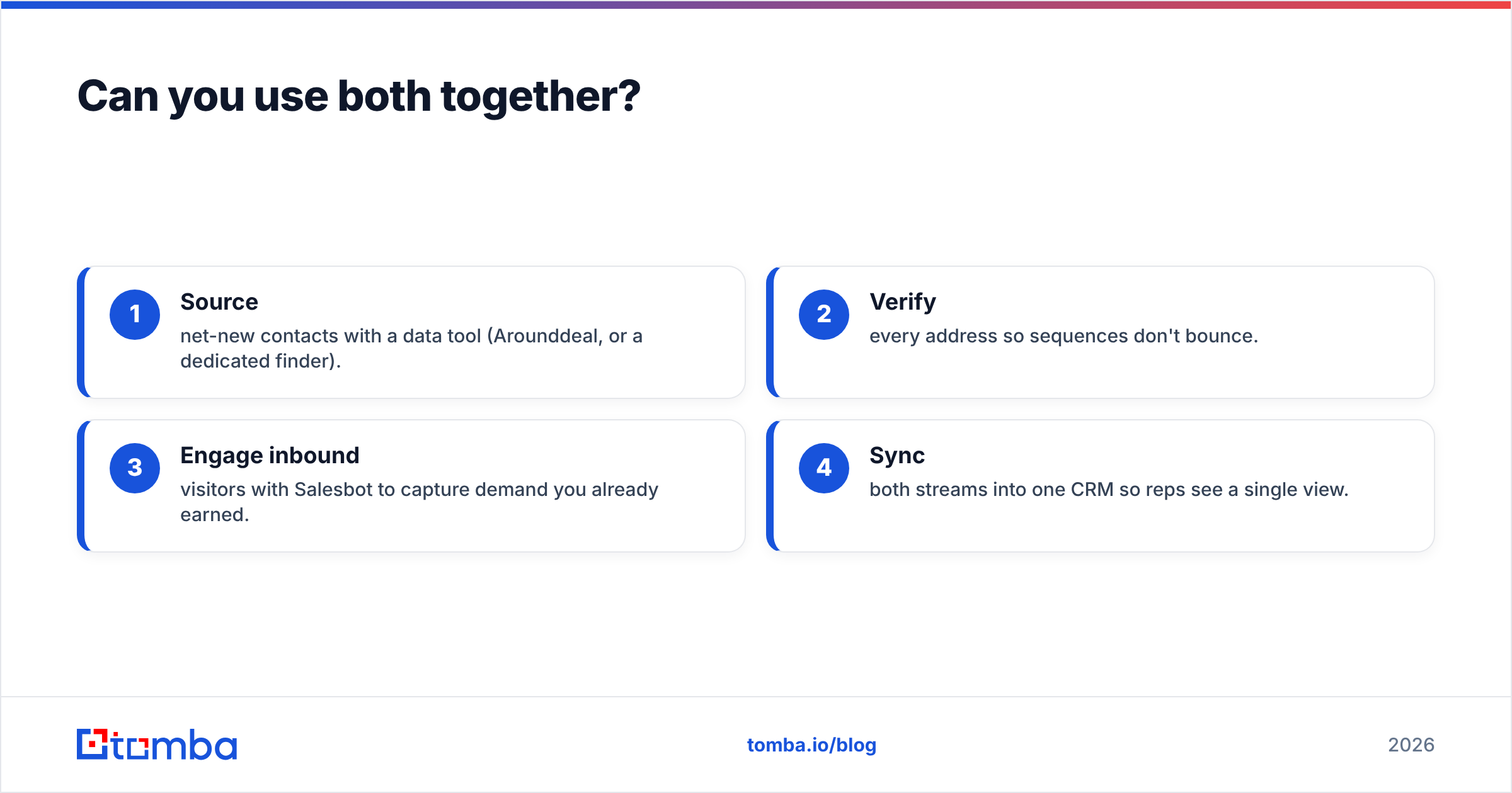 Diagram: Can you use both together