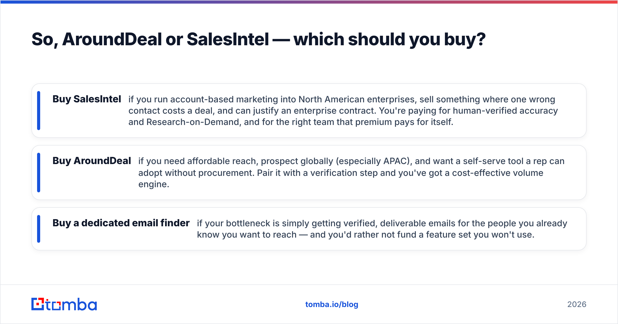 Diagram: So, AroundDeal or SalesIntel — which should you buy