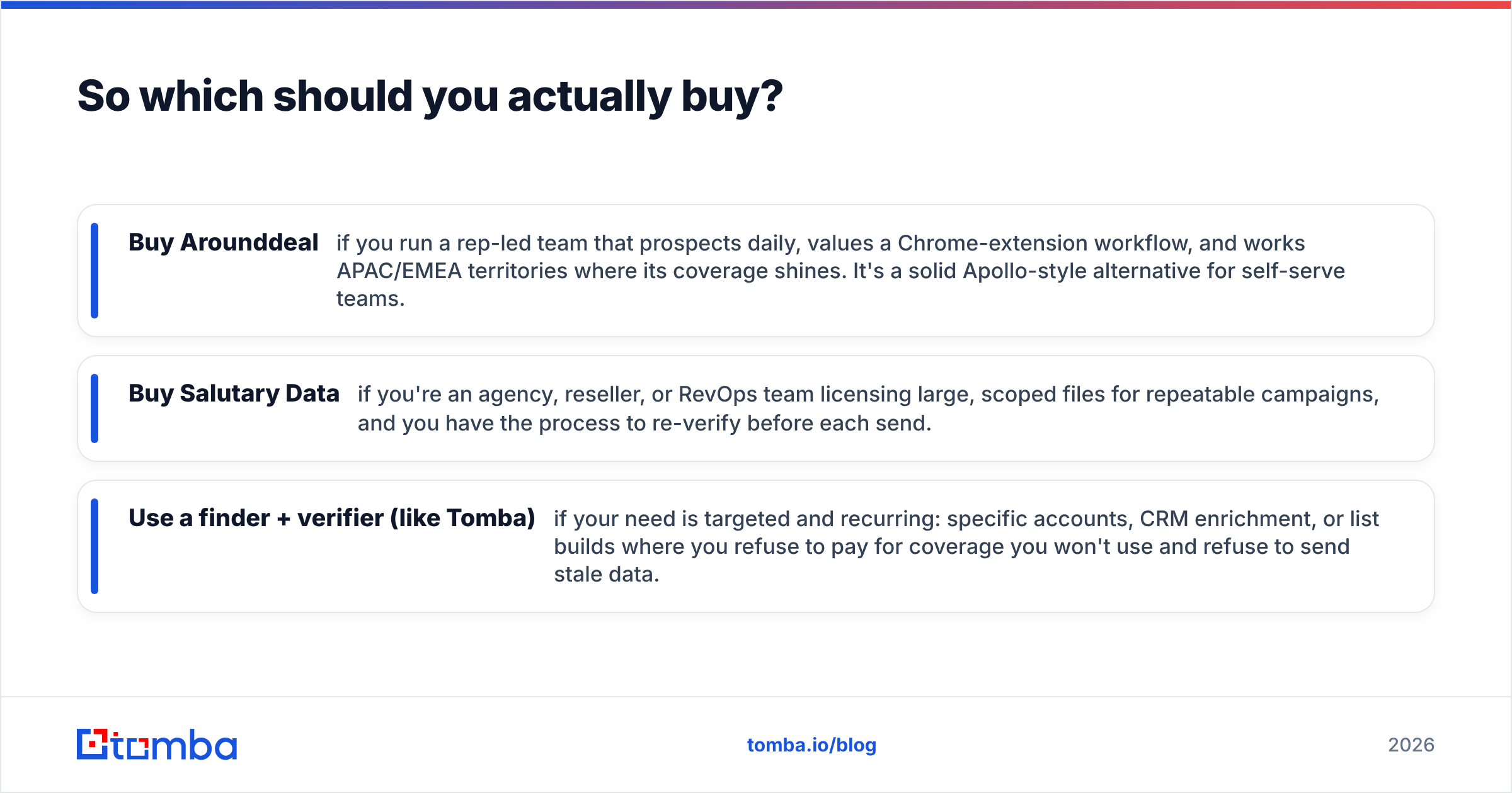 Diagram: So which should you actually buy