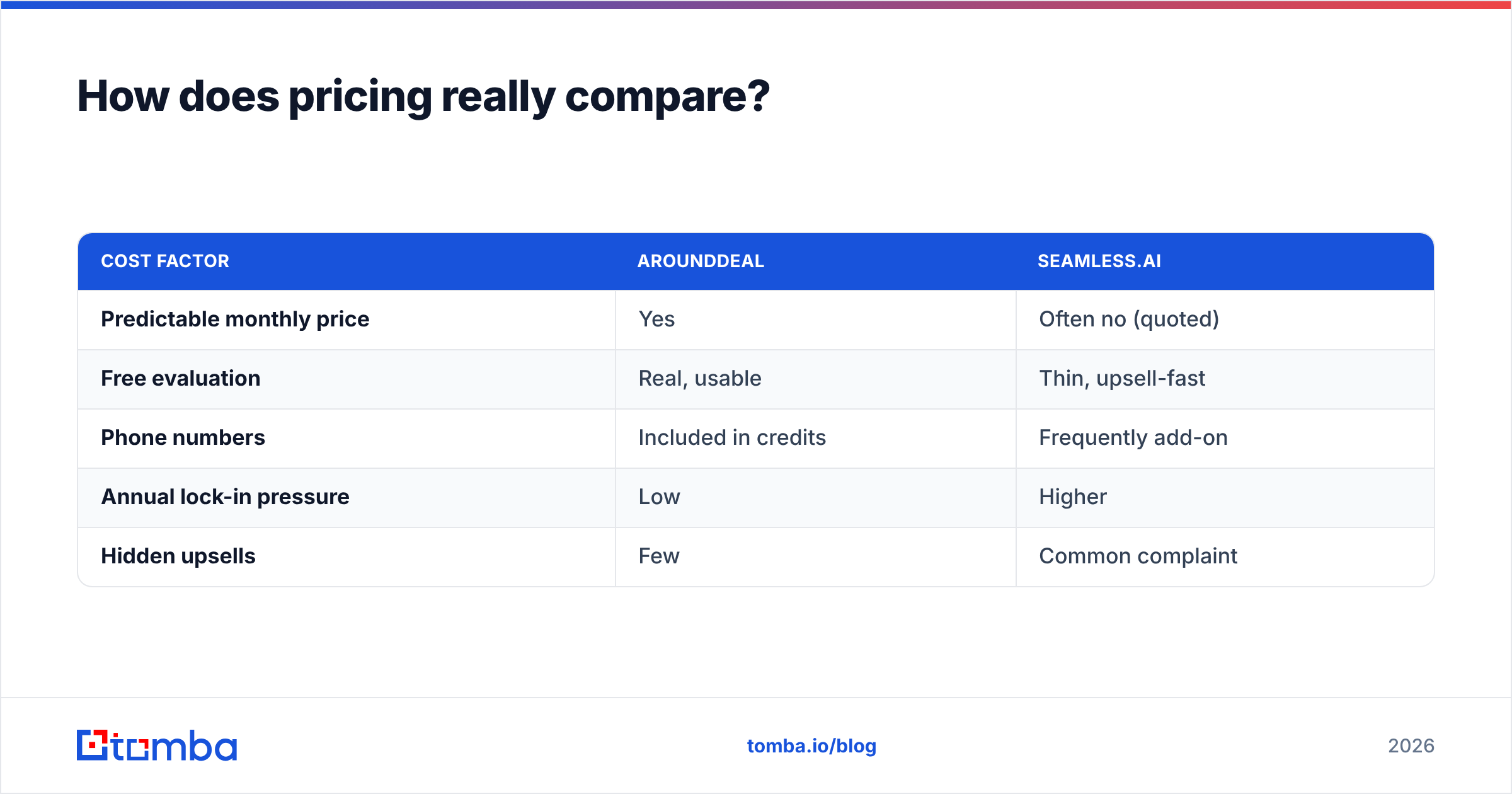 Diagram: How does pricing really compare
