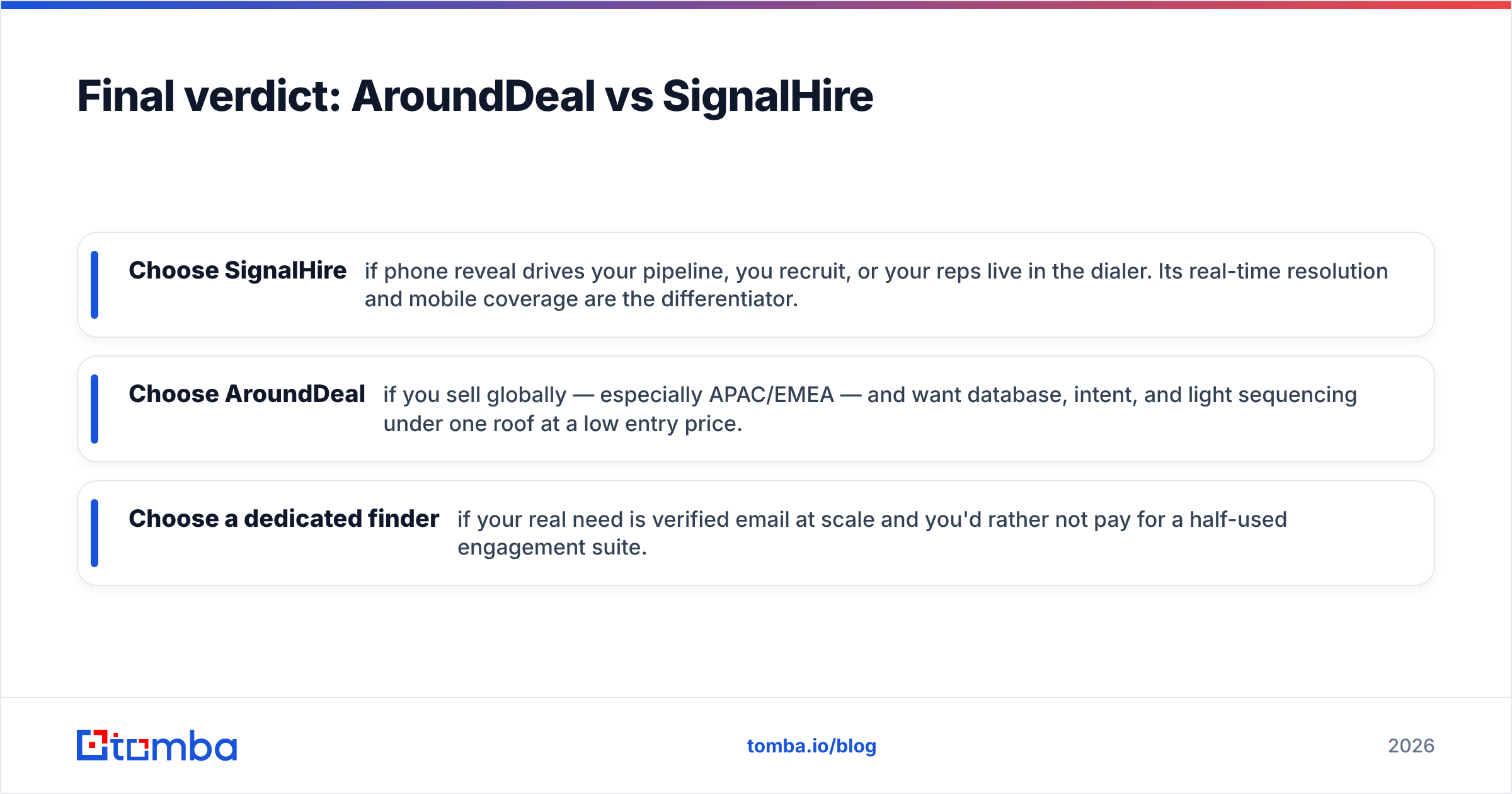Diagram: Final verdict: AroundDeal vs SignalHire