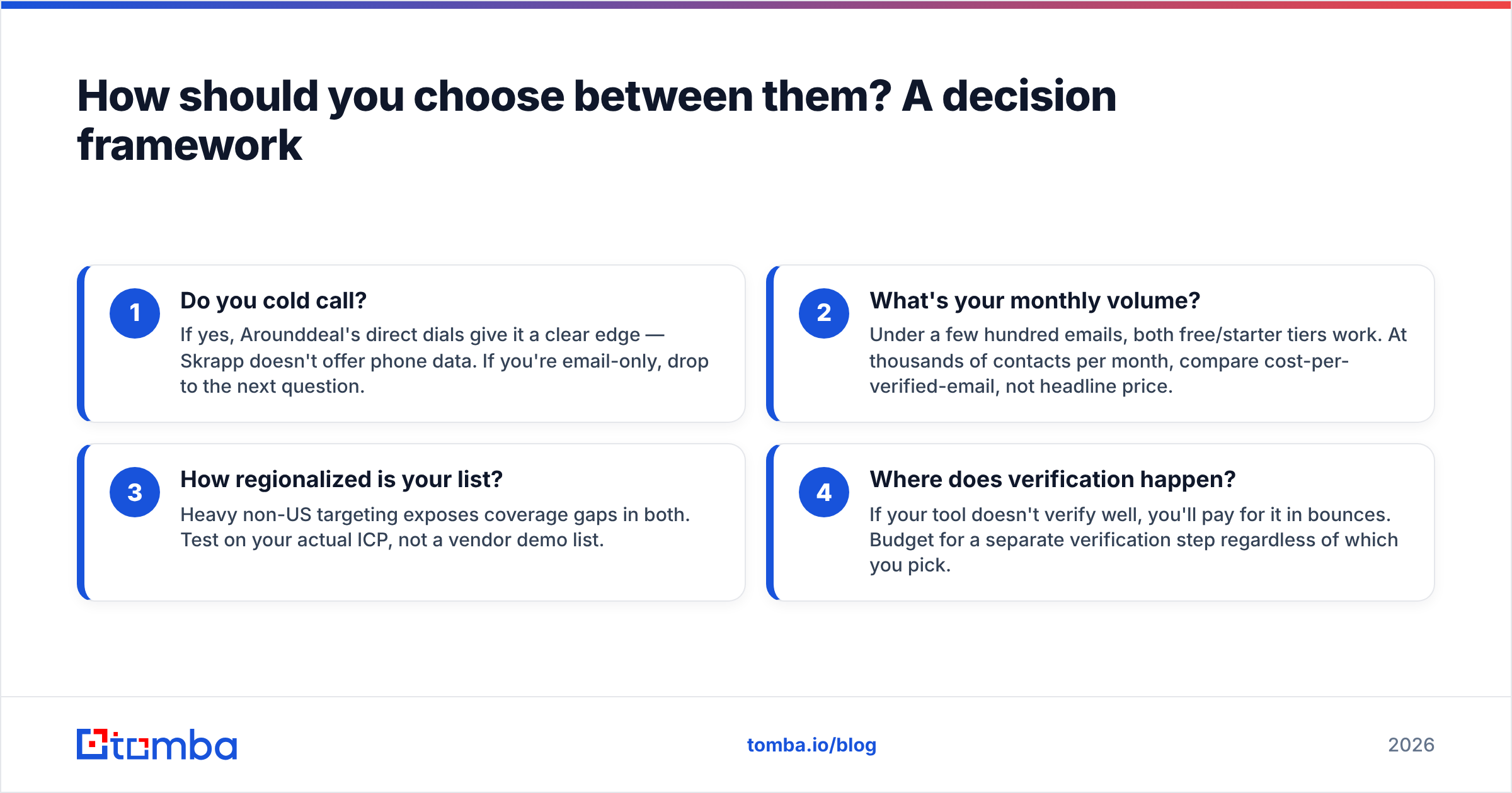 Diagram: How should you choose between them? A decision framework